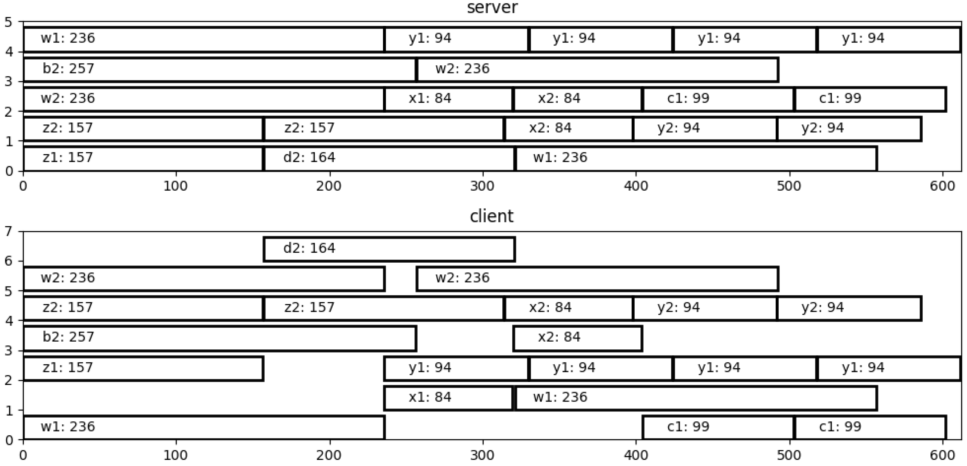 Applsci 15 01259 g007