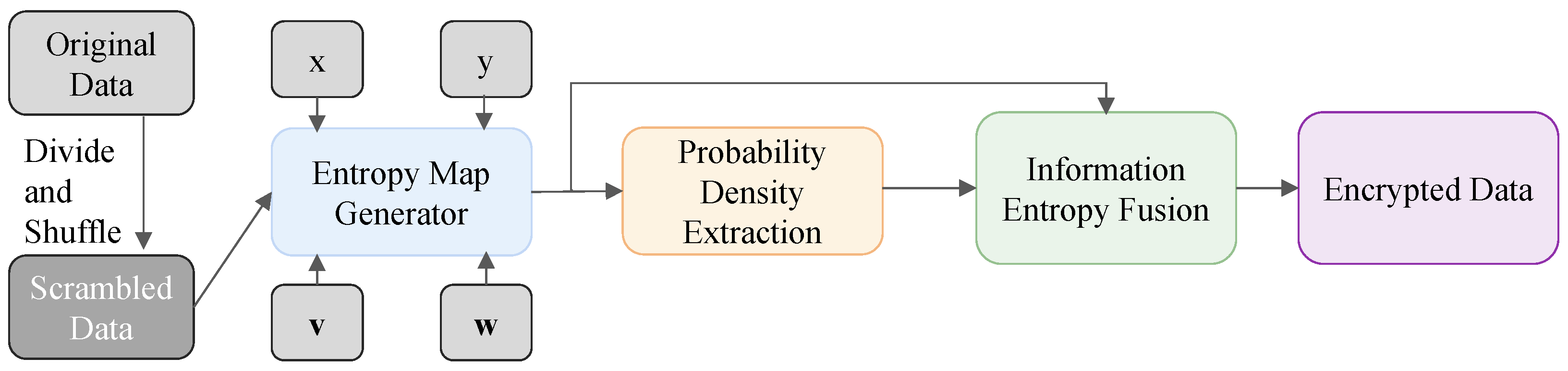 Applsci 15 01261 g002