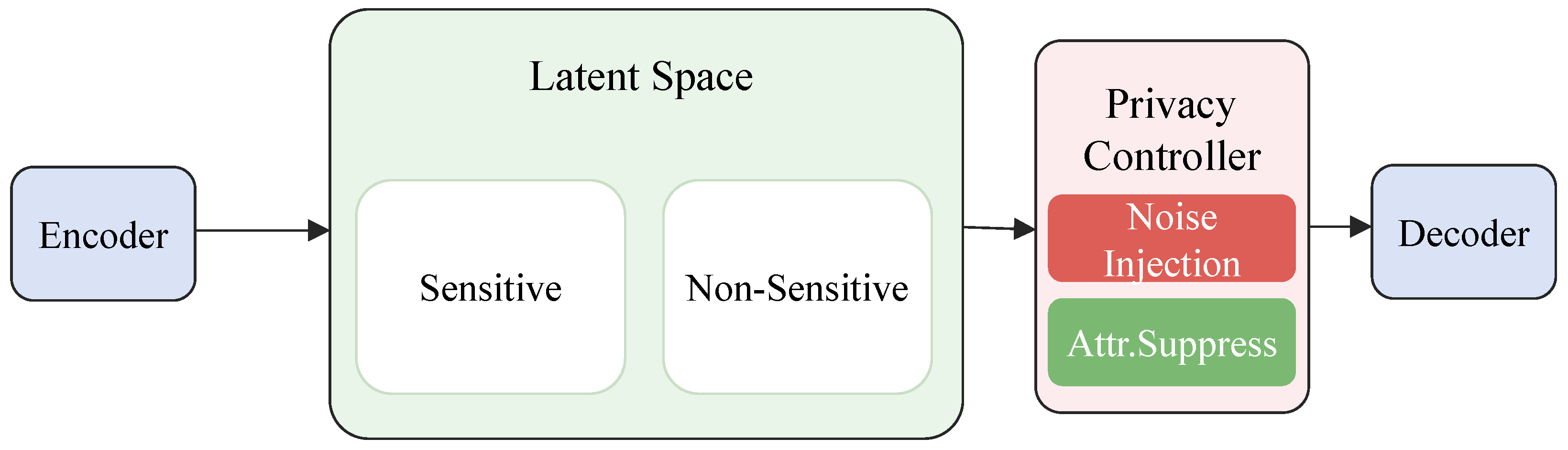 Applsci 15 01261 g004