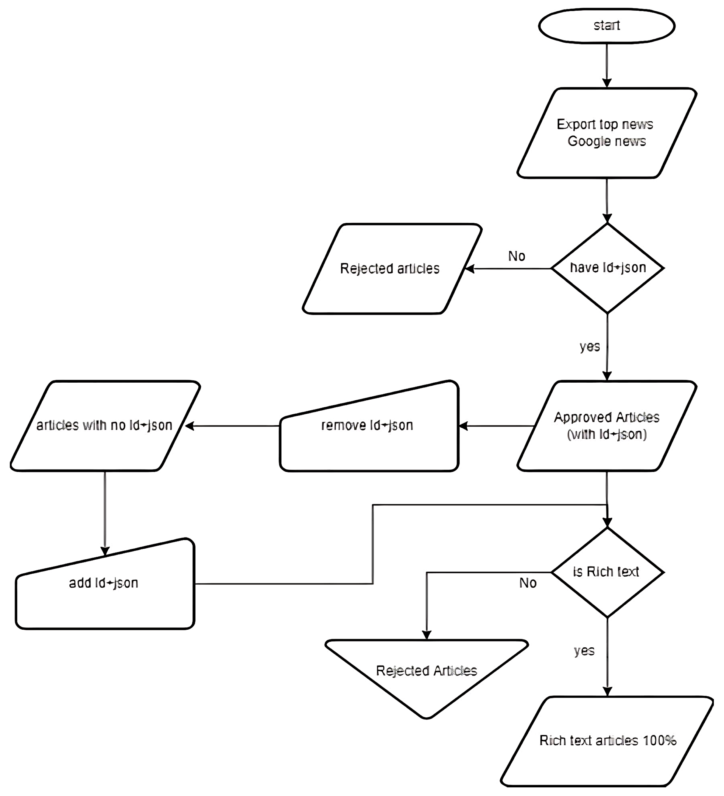 Applsci 15 01262 g001