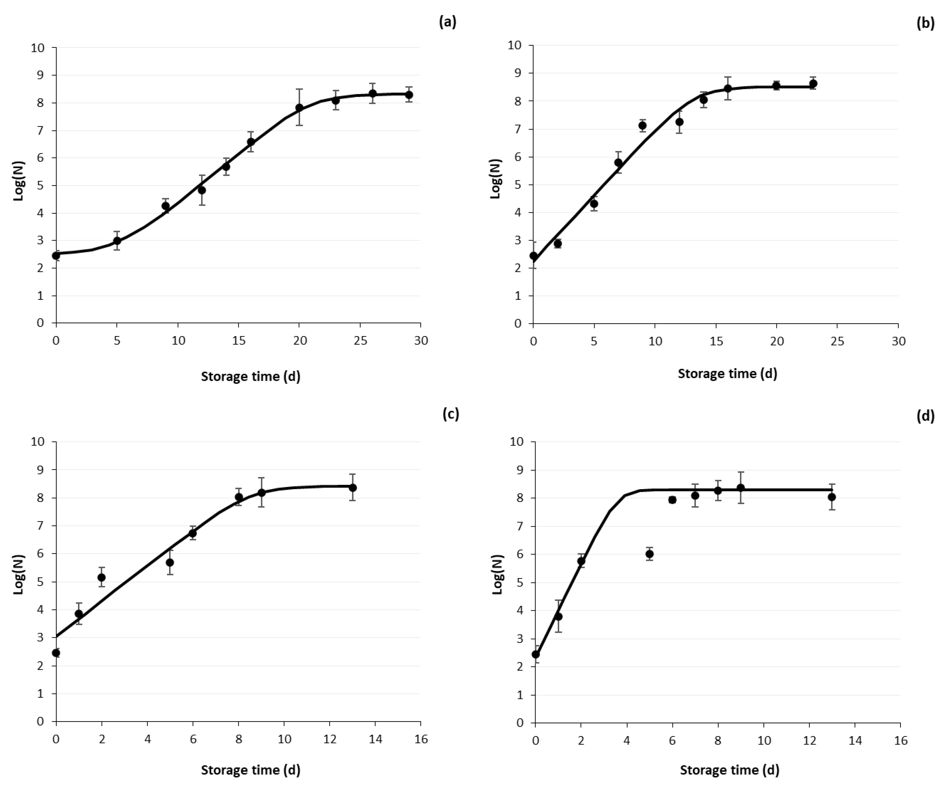 Applsci 15 01264 g007