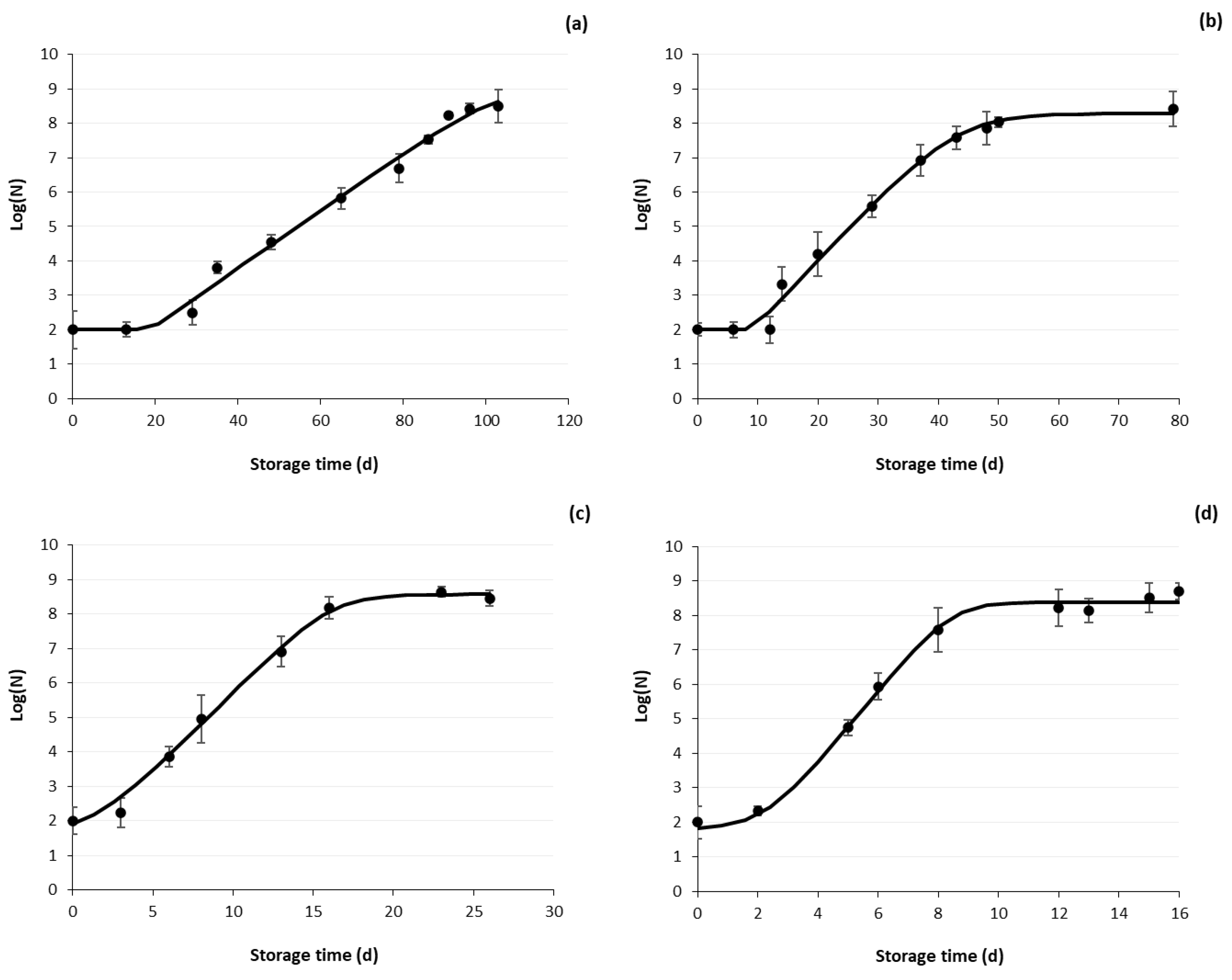 Applsci 15 01264 g008