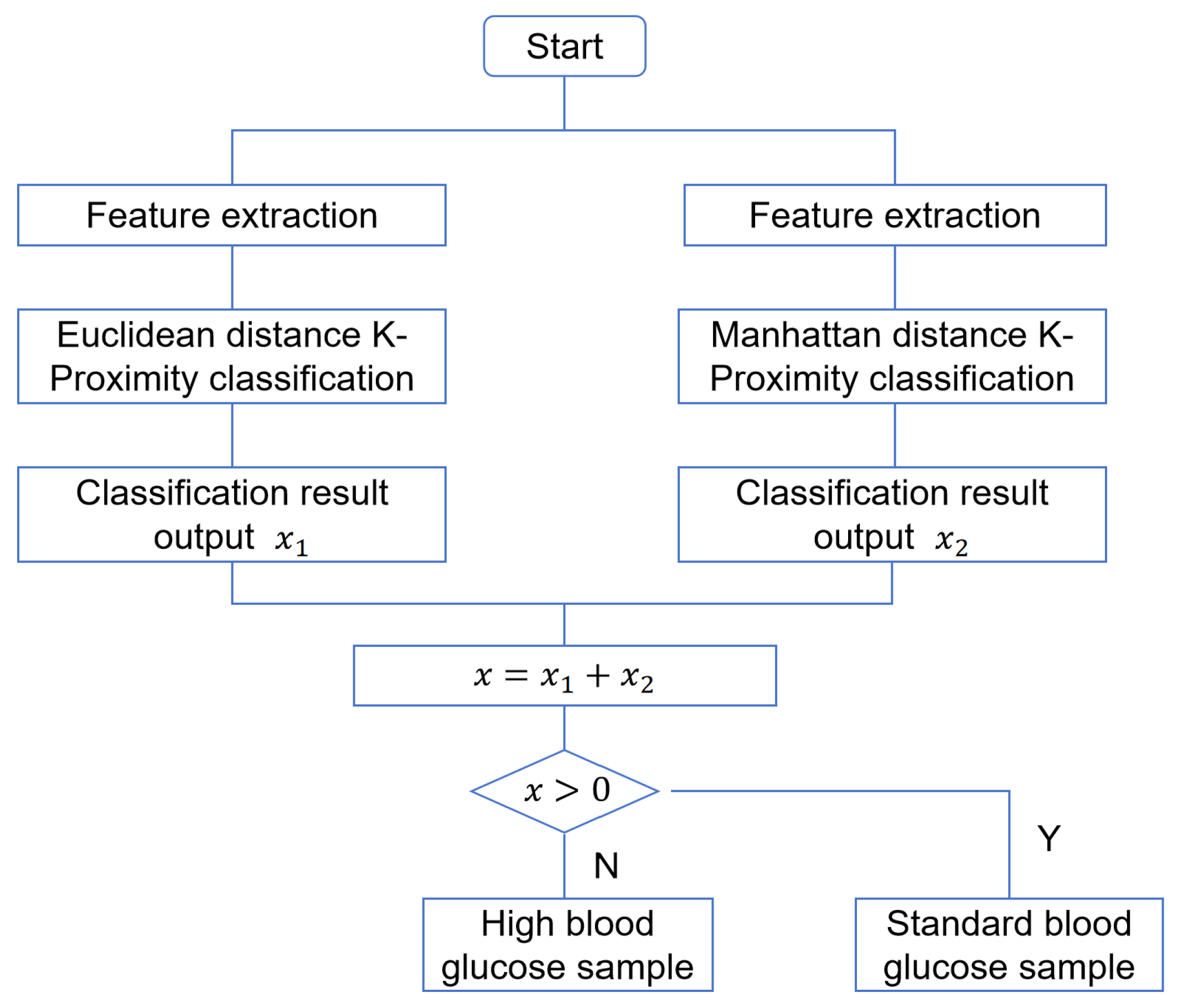 Applsci 15 01266 g011