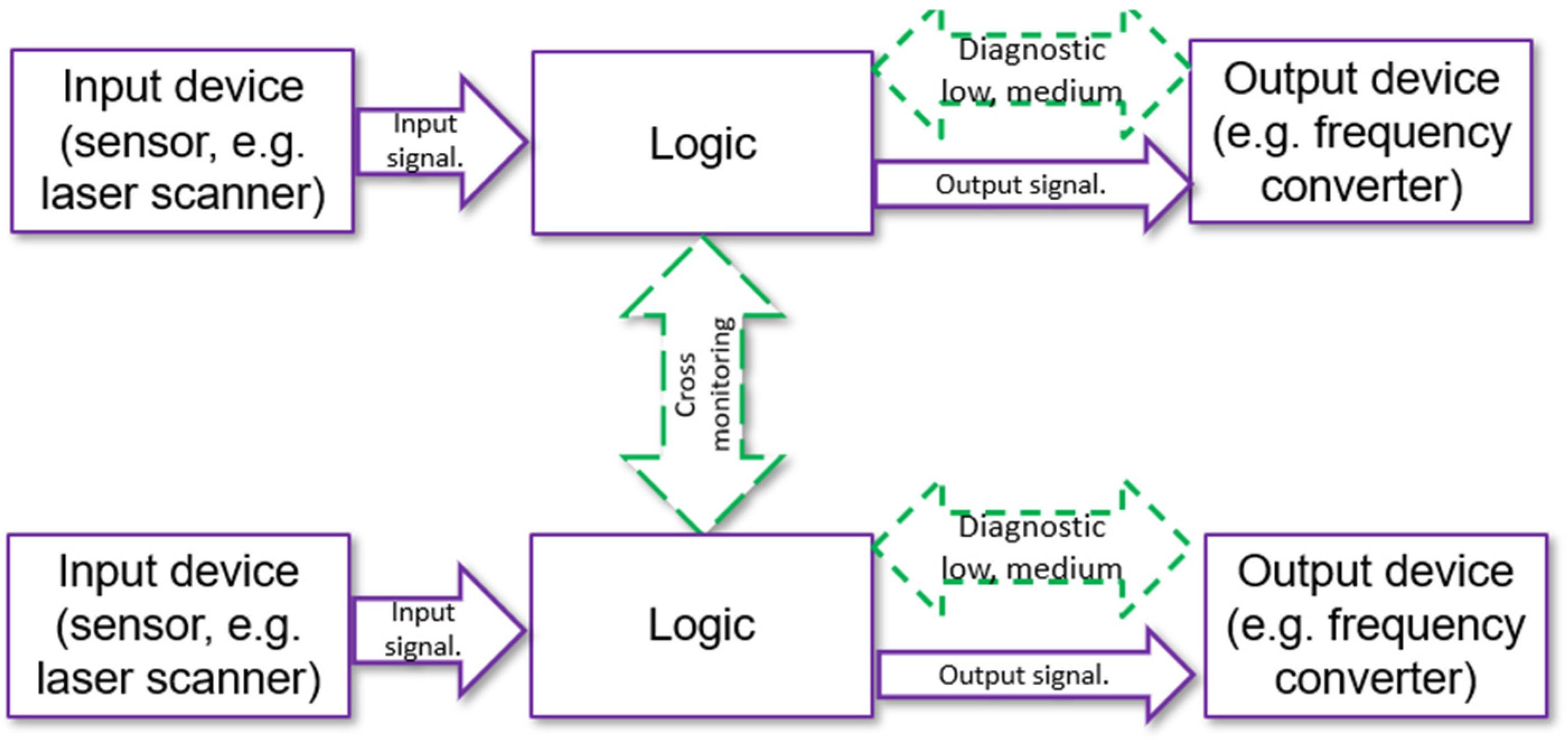 Applsci 15 01267 g004