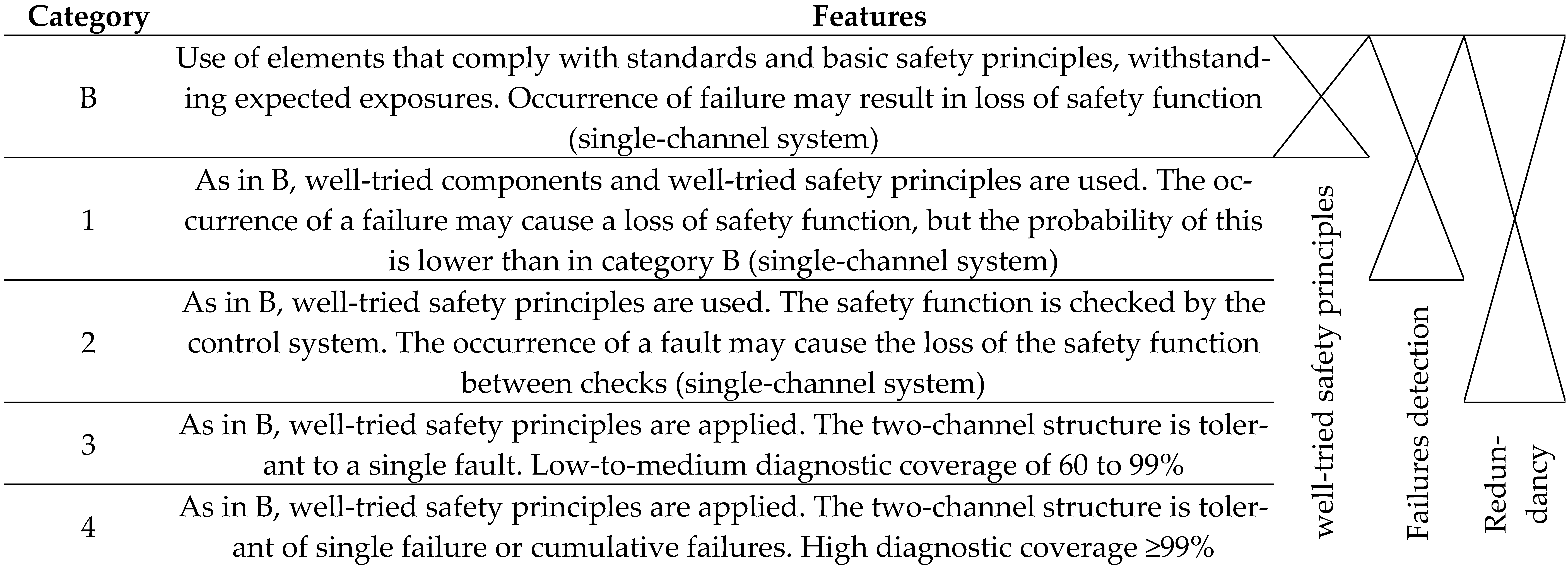 Applsci 15 01267 i001