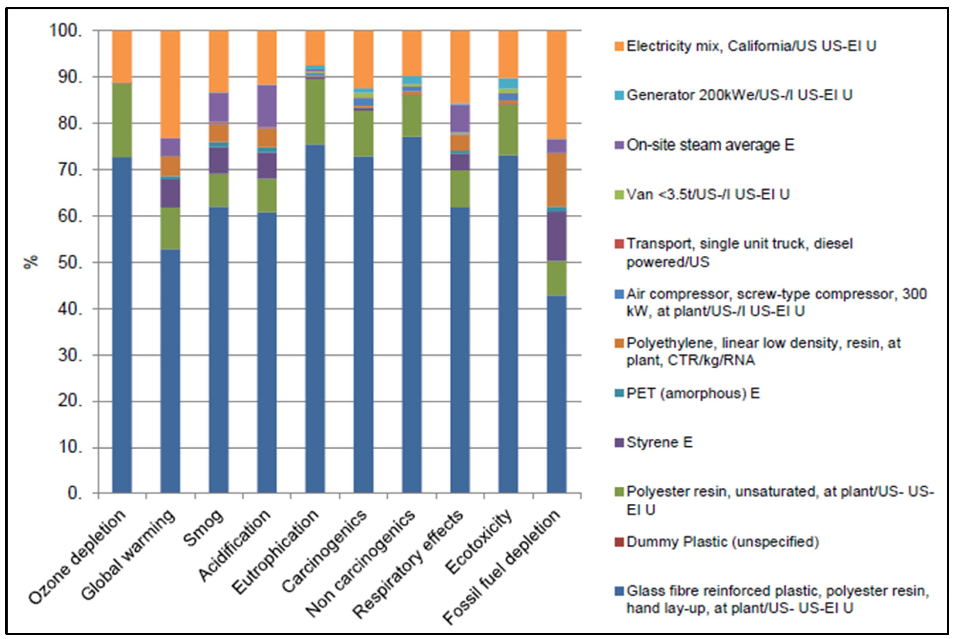Applsci 15 01268 g002