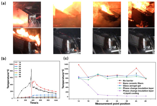Combination of Phase Change Composite Material and Liquid-Cooled Plate ...