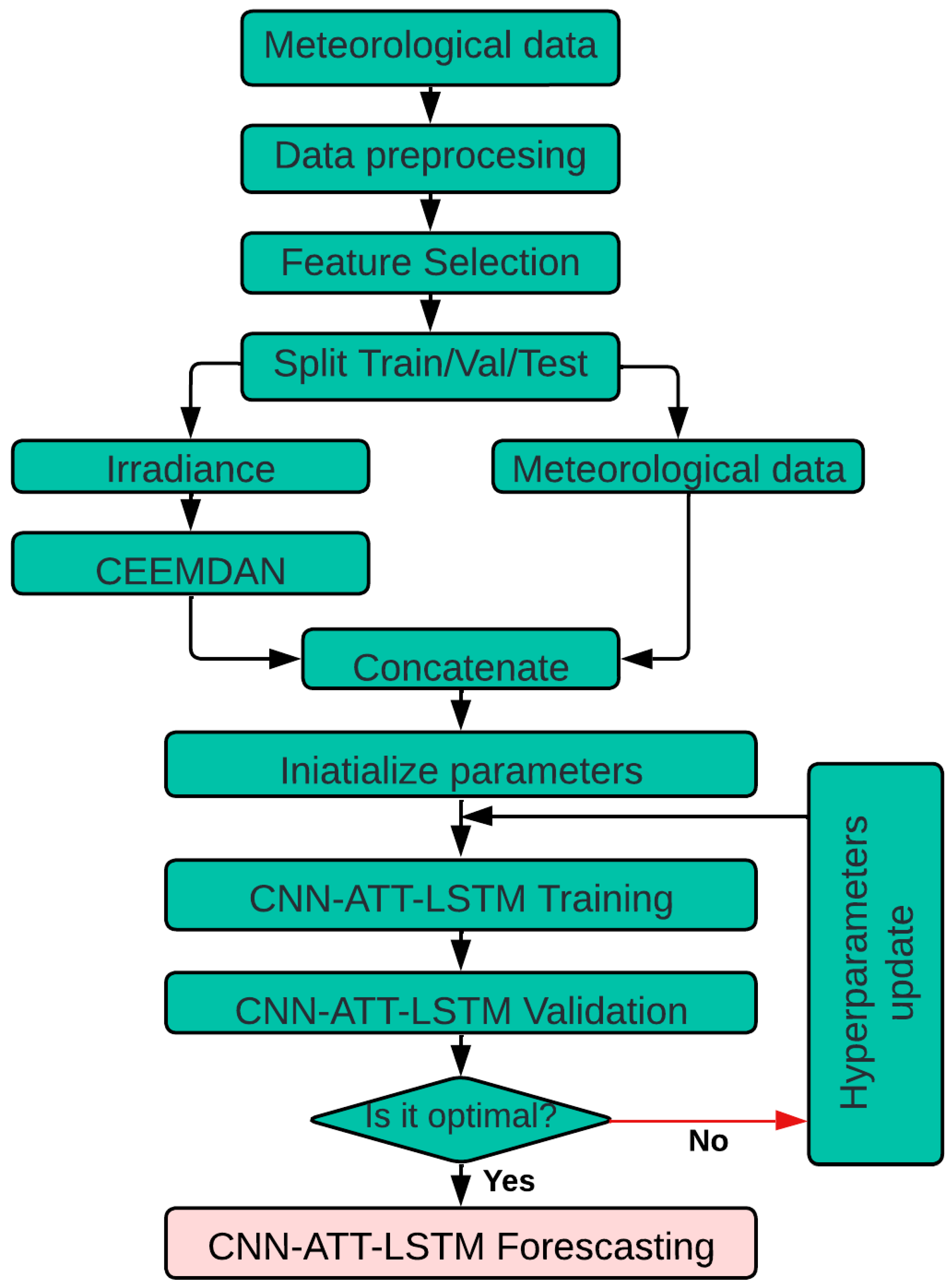Applsci 15 01275 g001