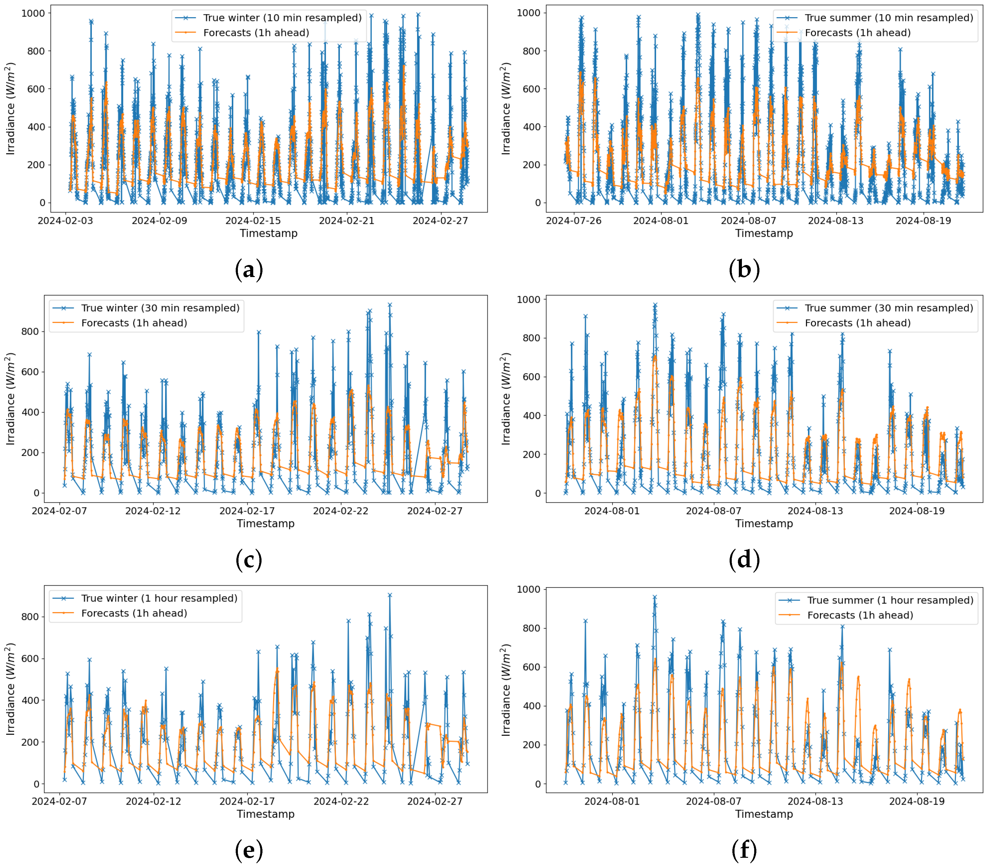 Applsci 15 01275 g011