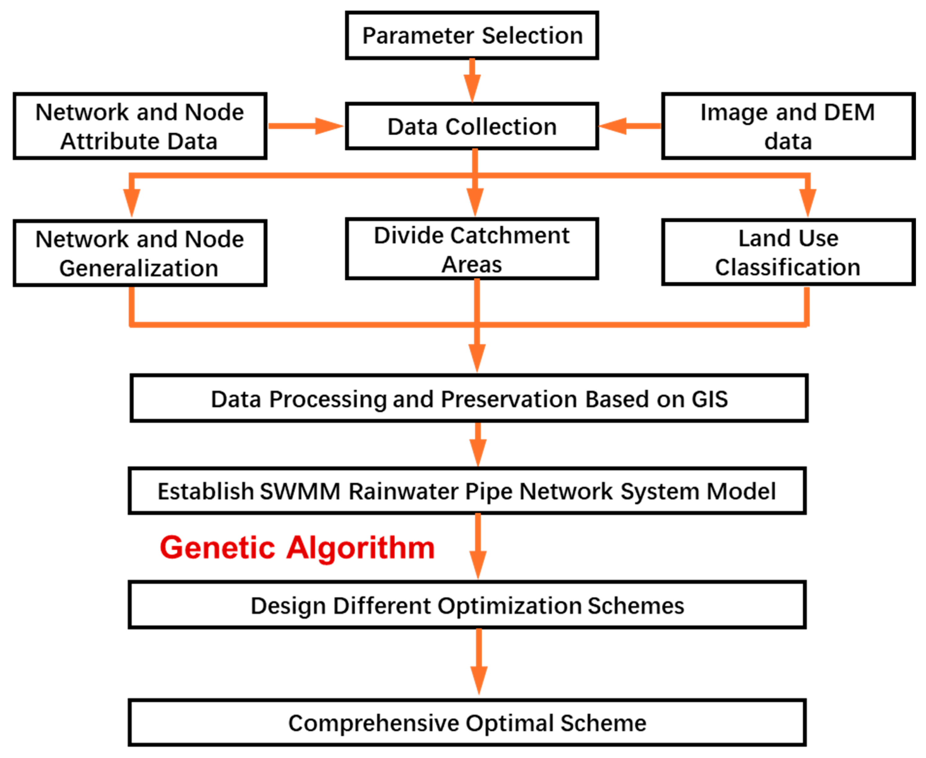 Applsci 15 01276 g004