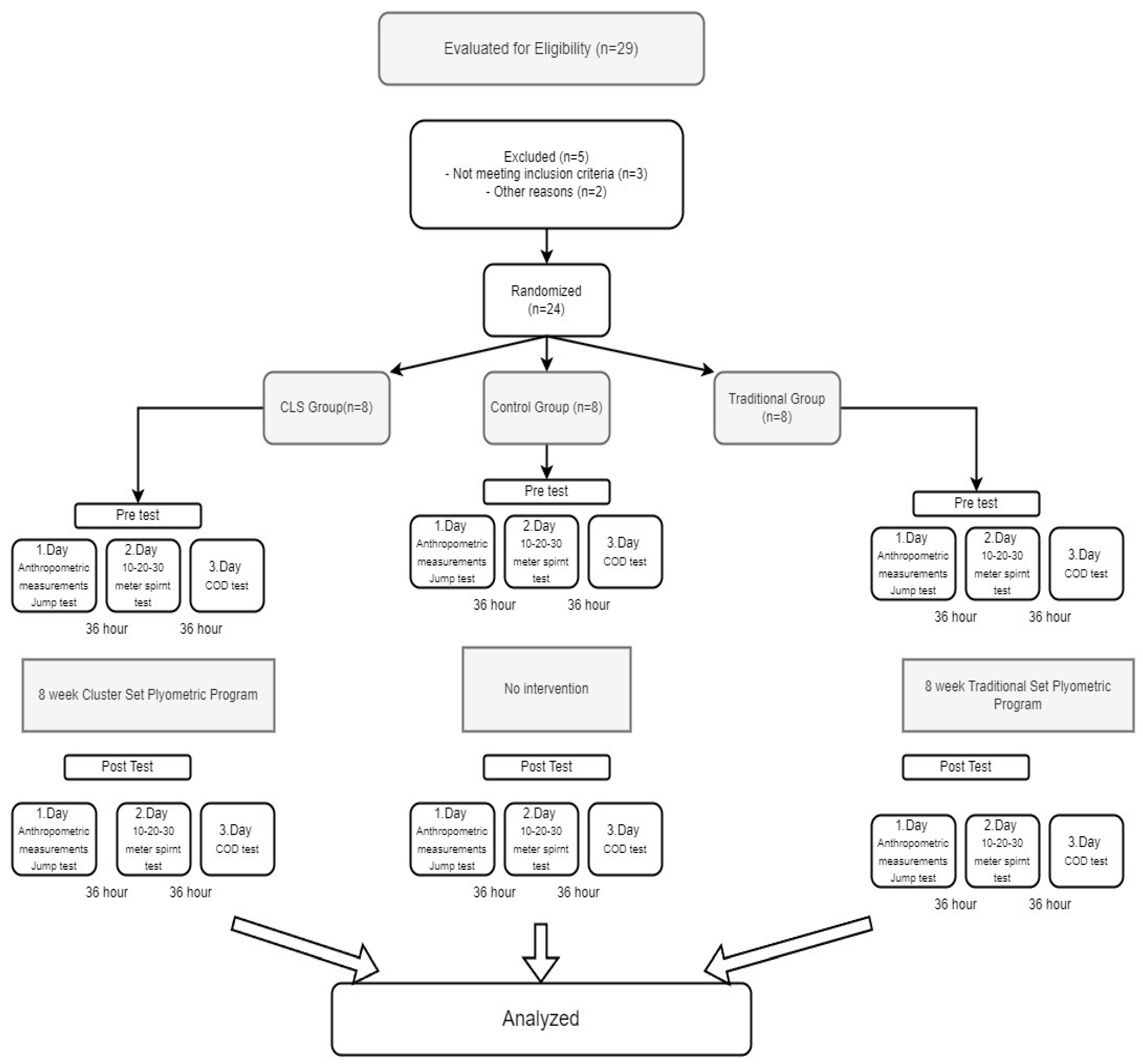 Applsci 15 01282 g001