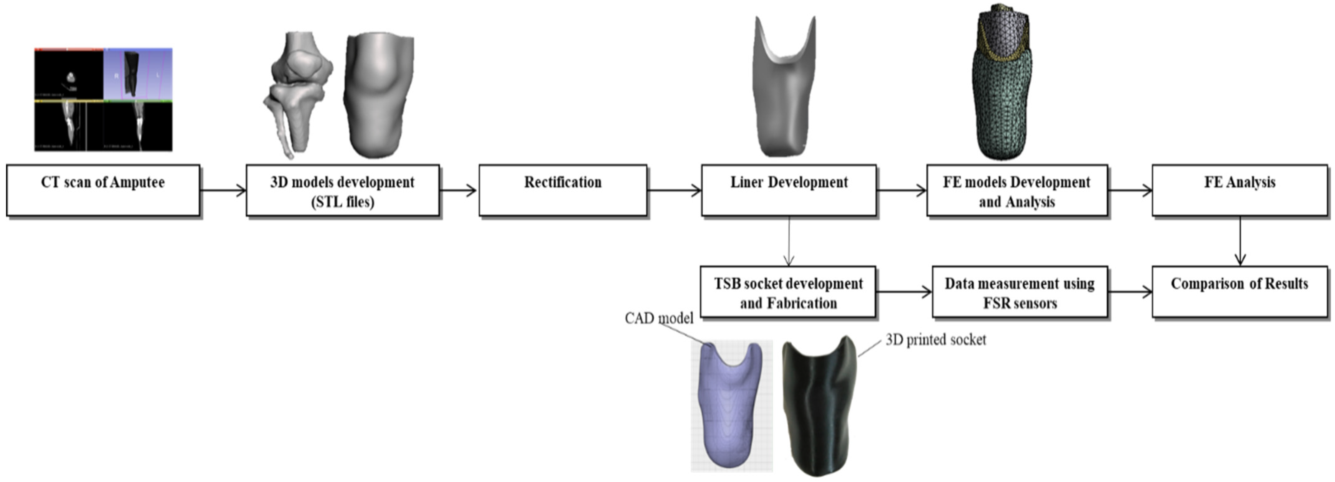 Applsci 15 01284 g001