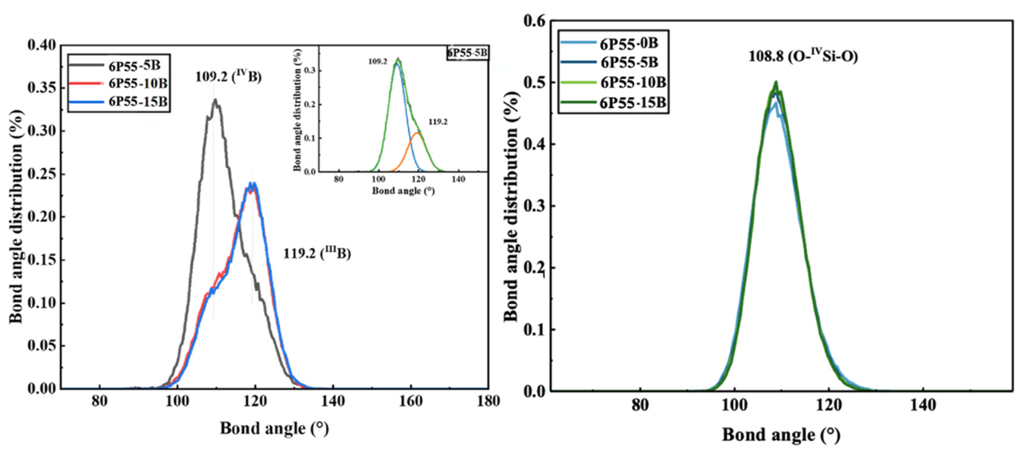 Applsci 15 01293 g003