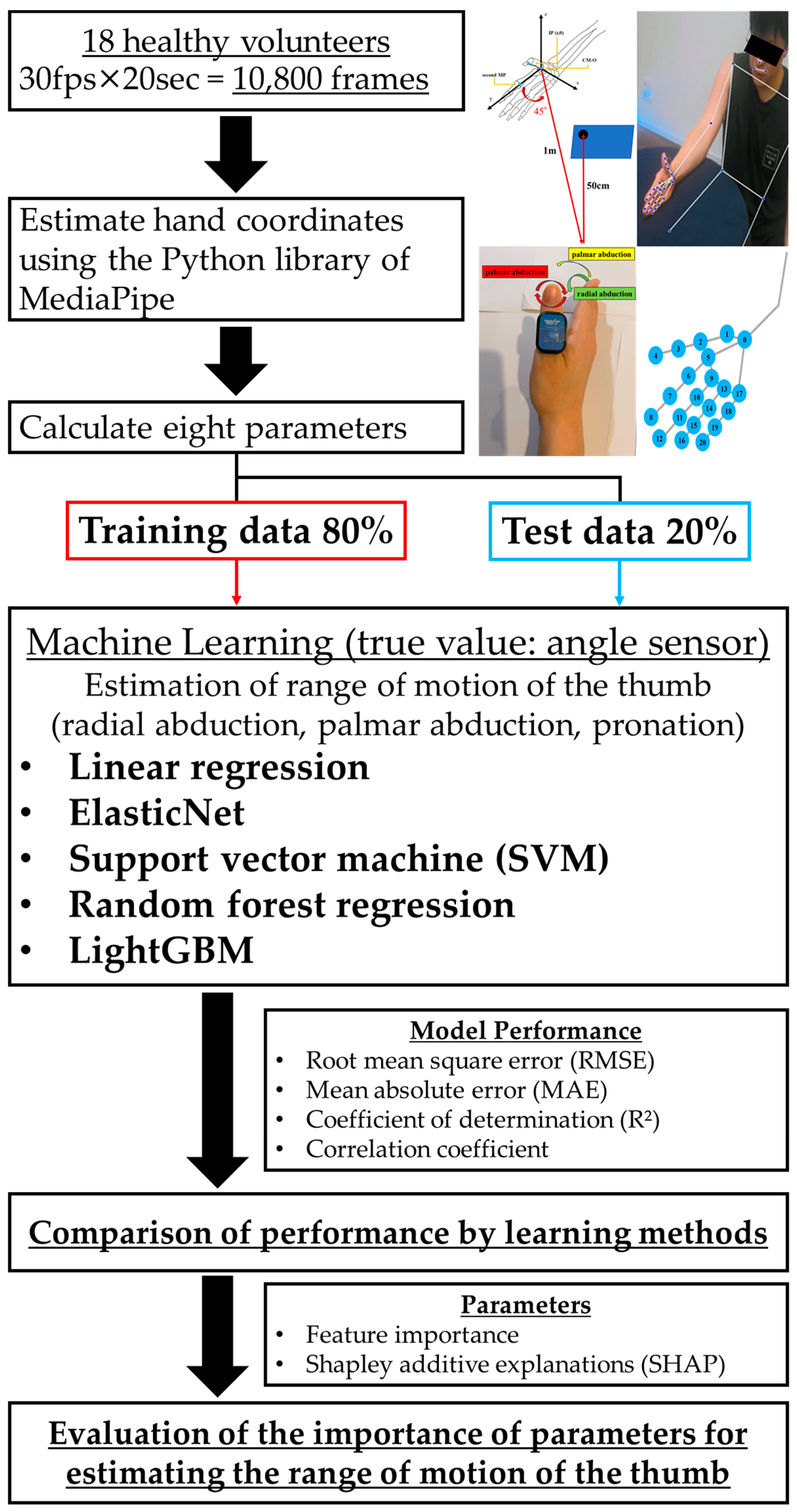 Applsci 15 01296 g007