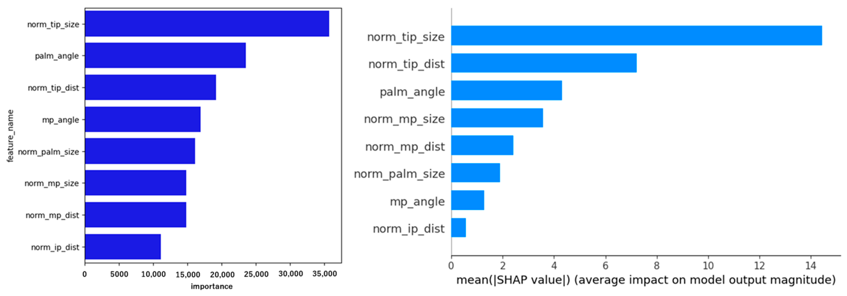 Applsci 15 01296 g024