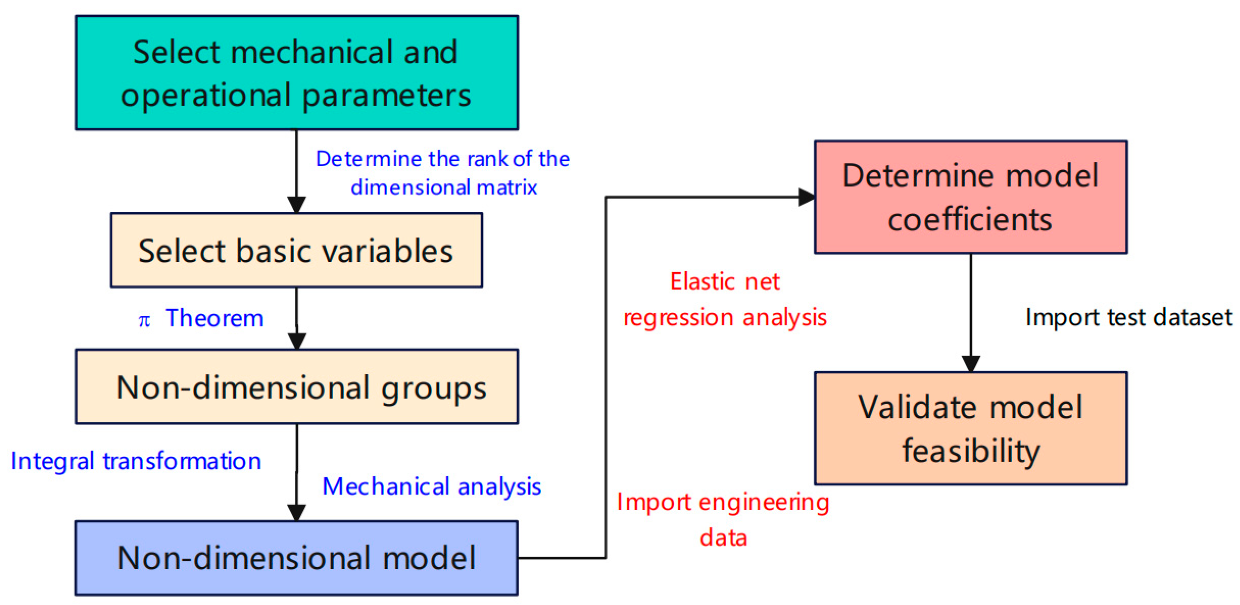 Applsci 15 01298 g001