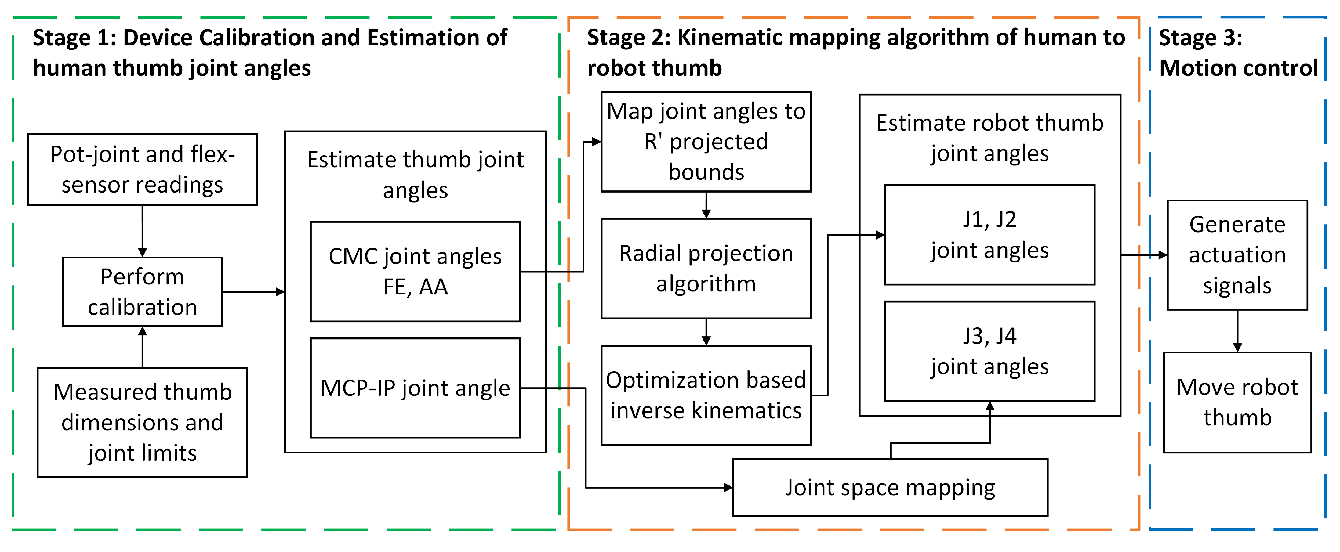 Applsci 15 01301 g005