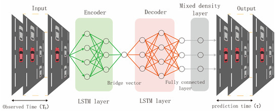 Quantification Method of Driving Risks for Networked Autonomous