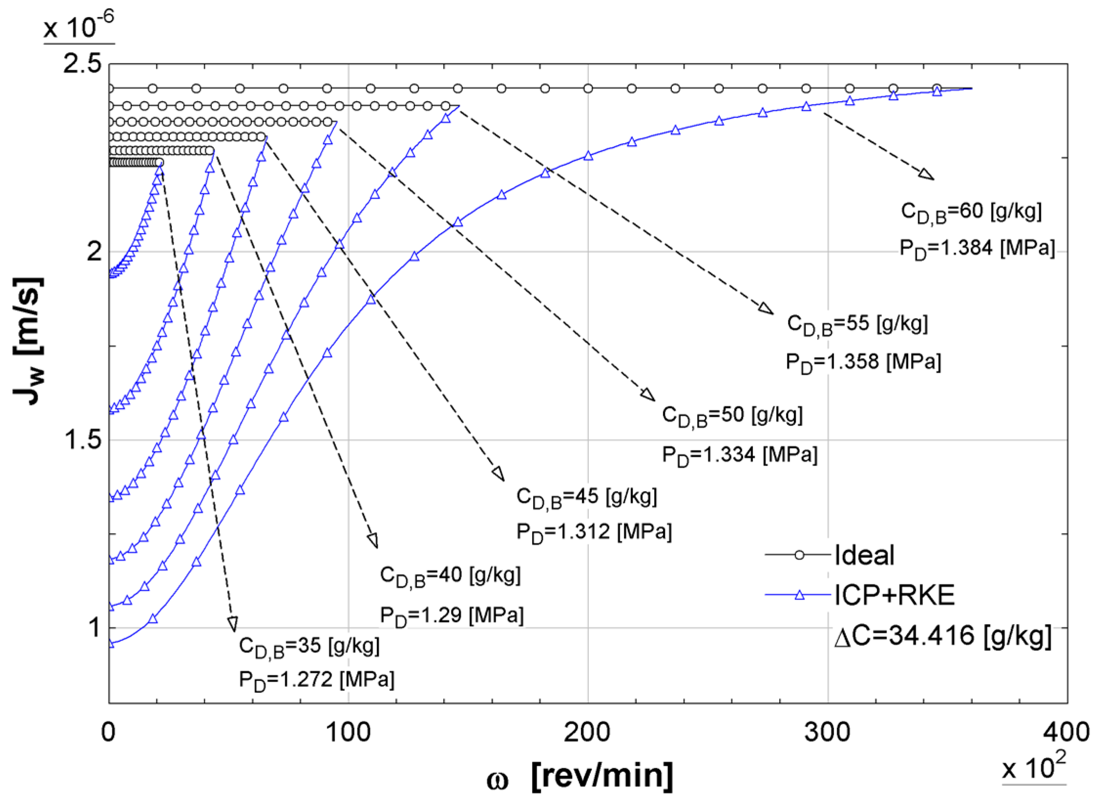 Applsci 15 01312 g005