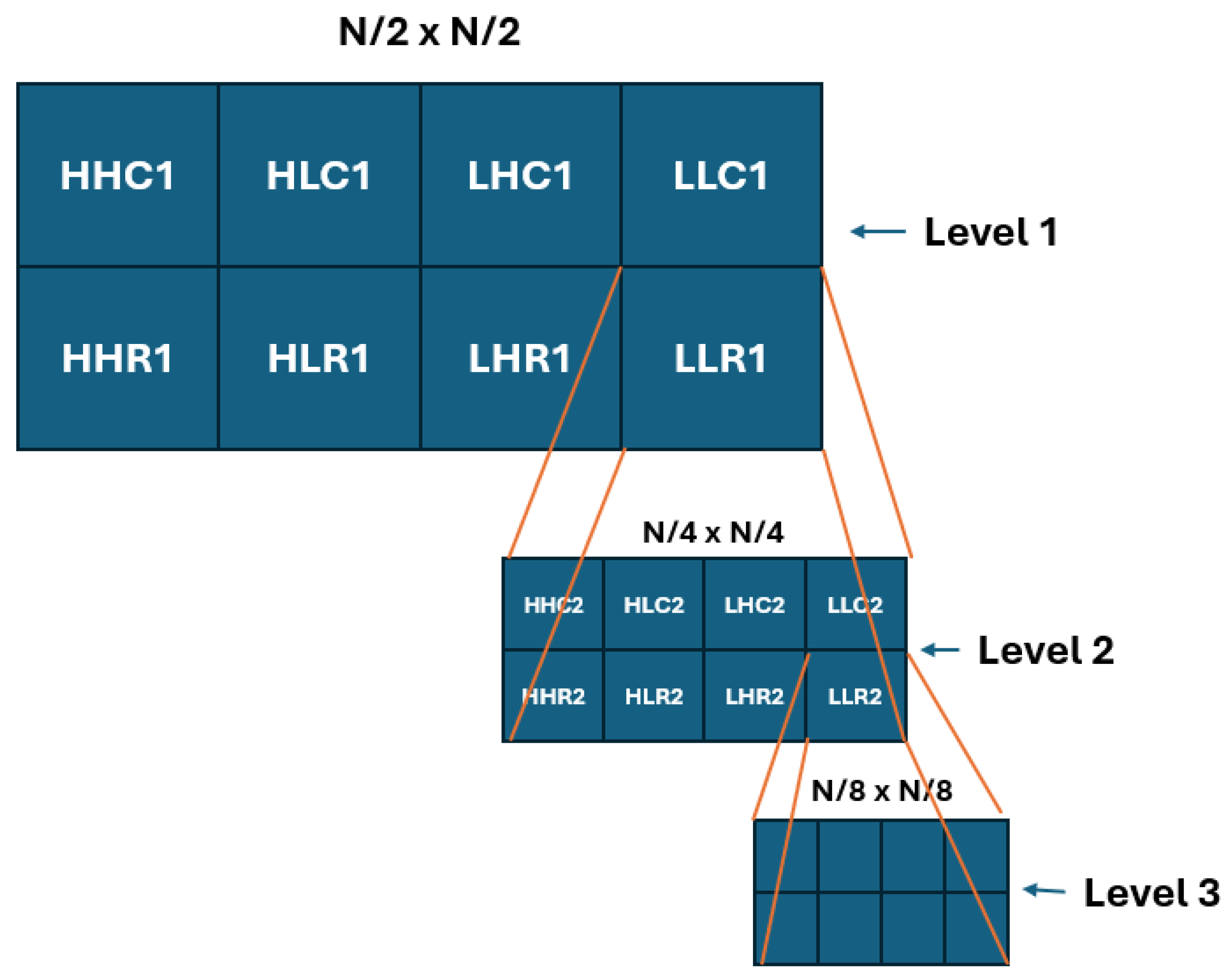 Applsci 15 01315 g004
