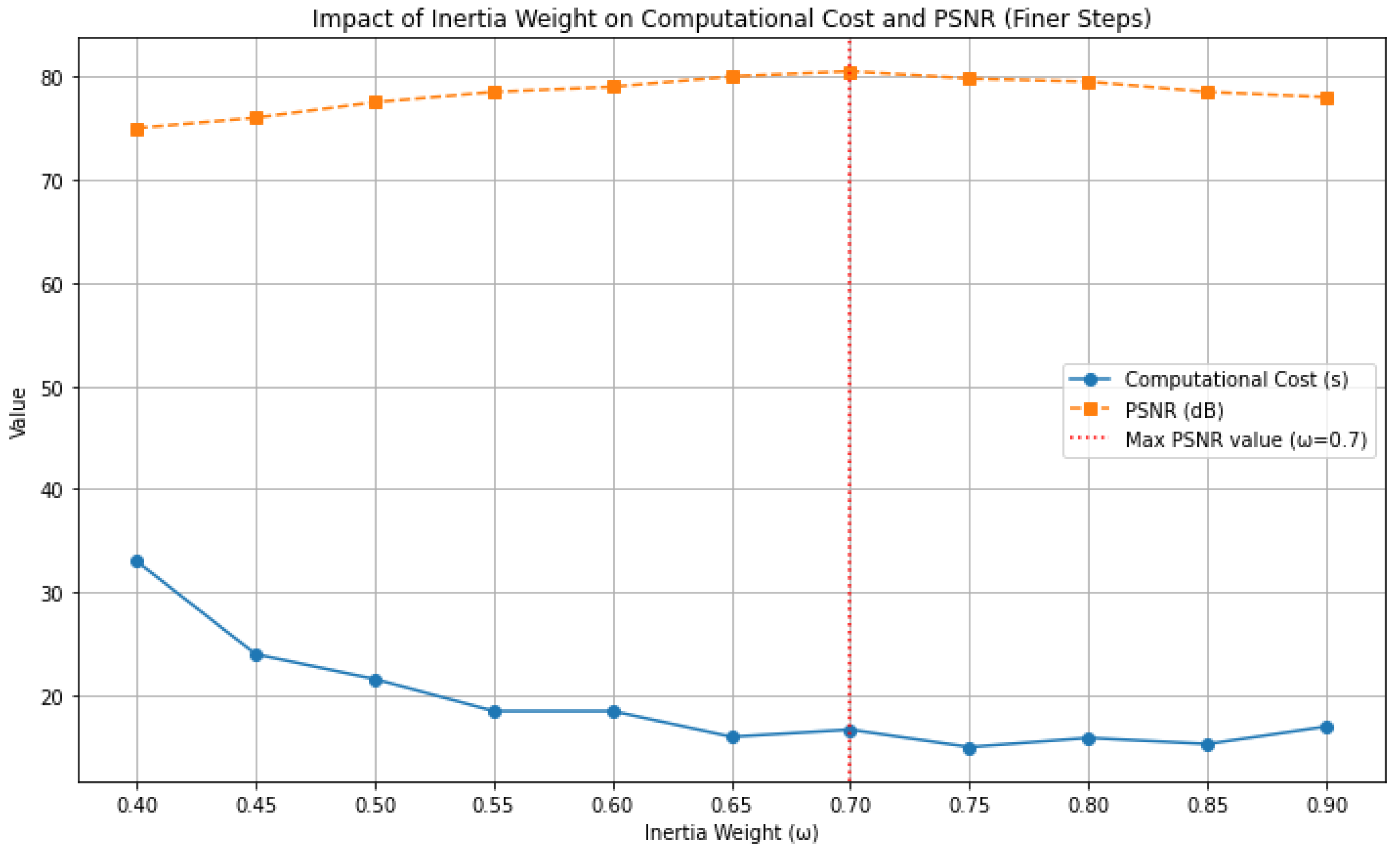 Applsci 15 01315 g005