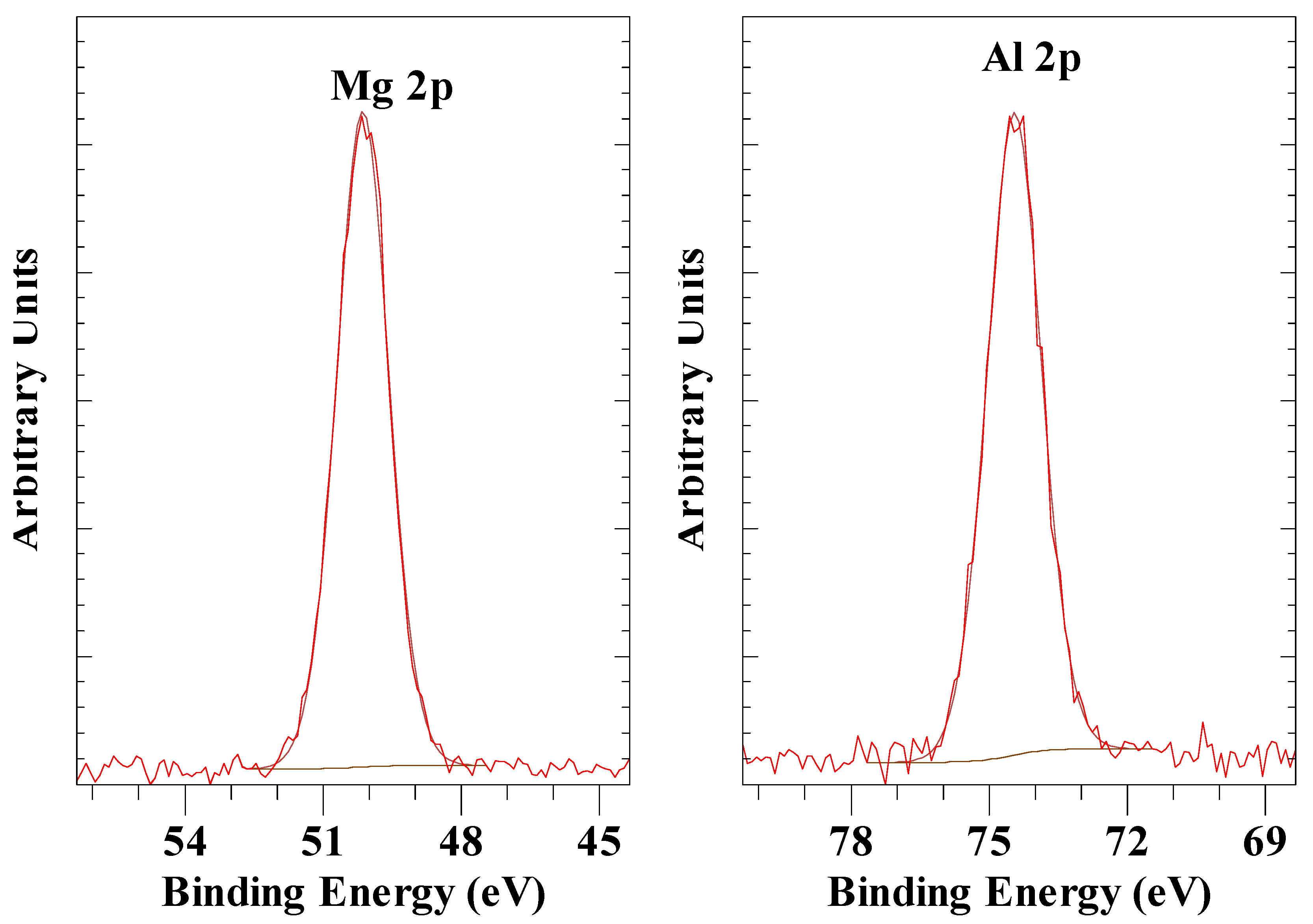 Applsci 15 01318 g003