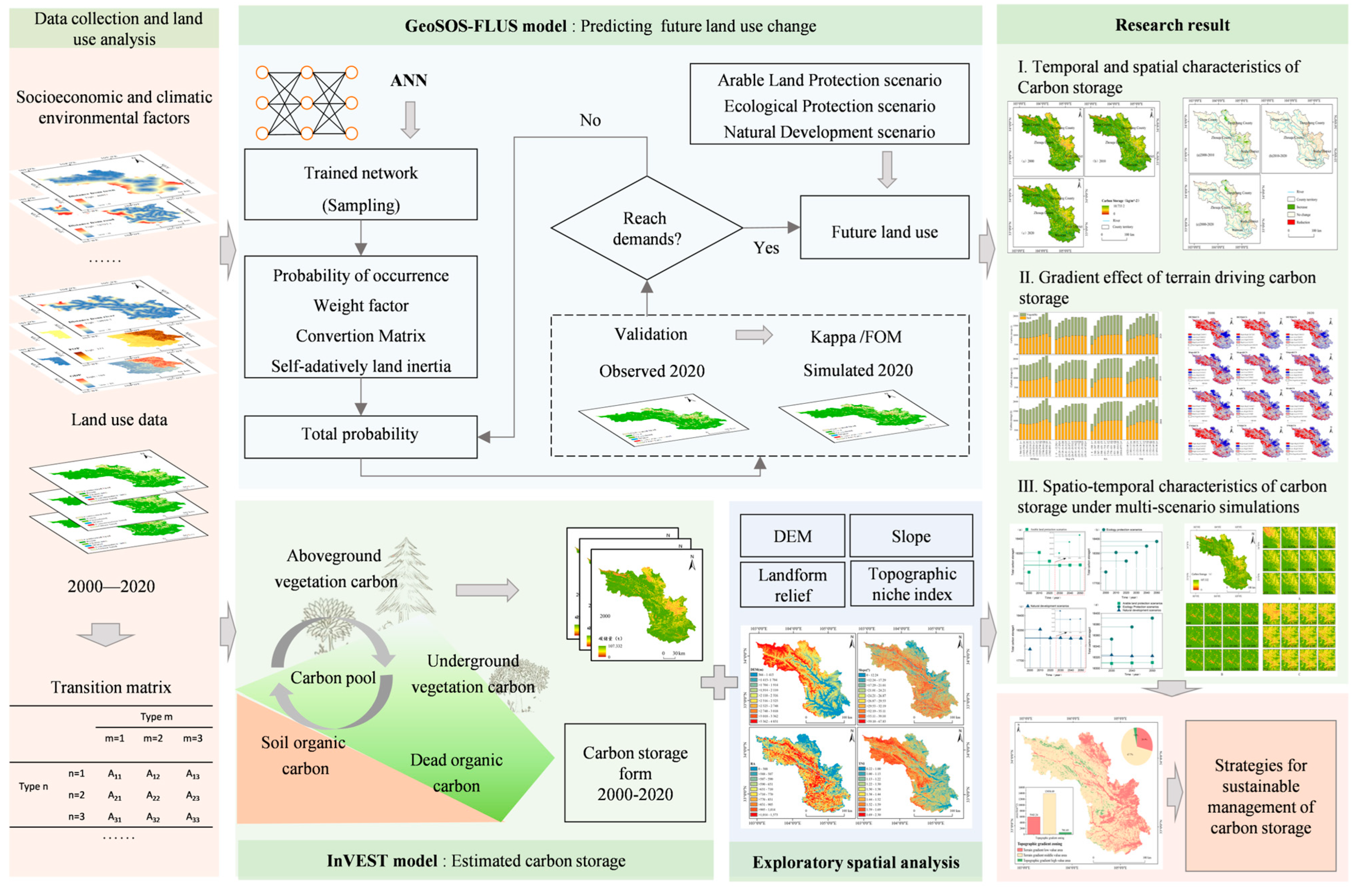 Applsci 15 01319 g003