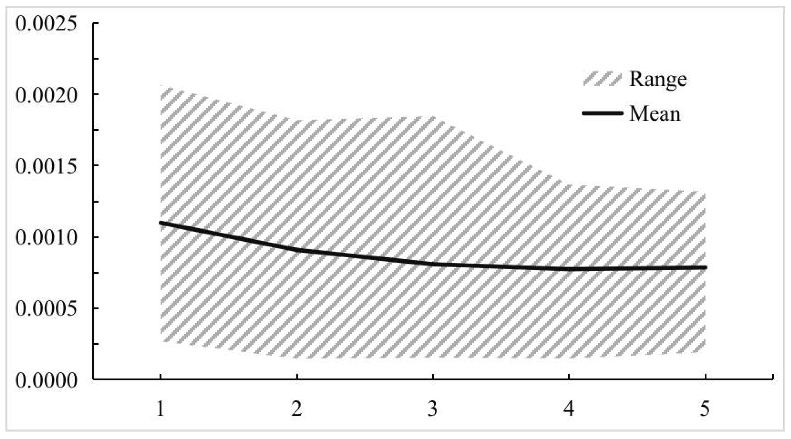 Applsci 15 01320 g005