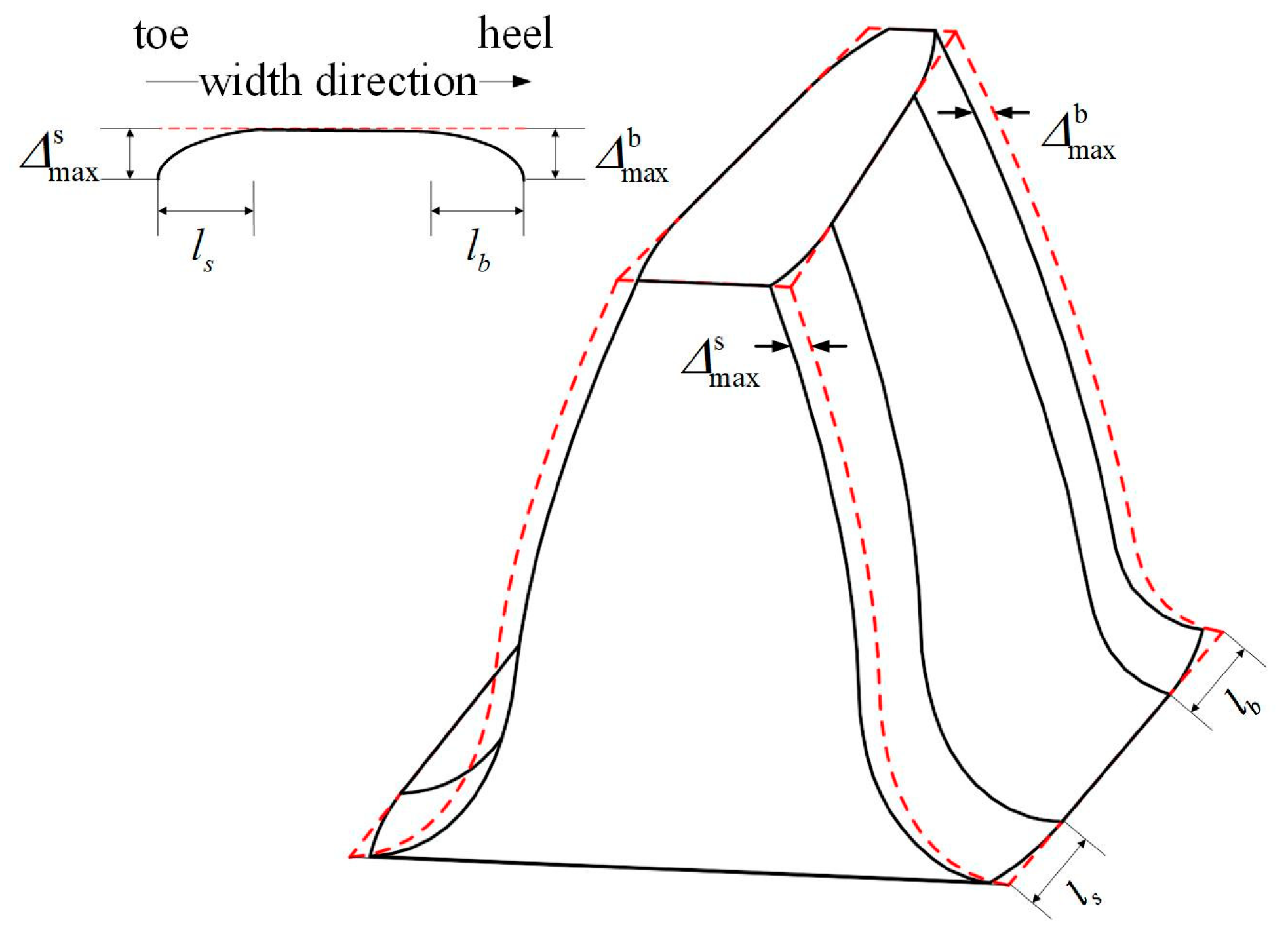 Applsci 15 01321 g003