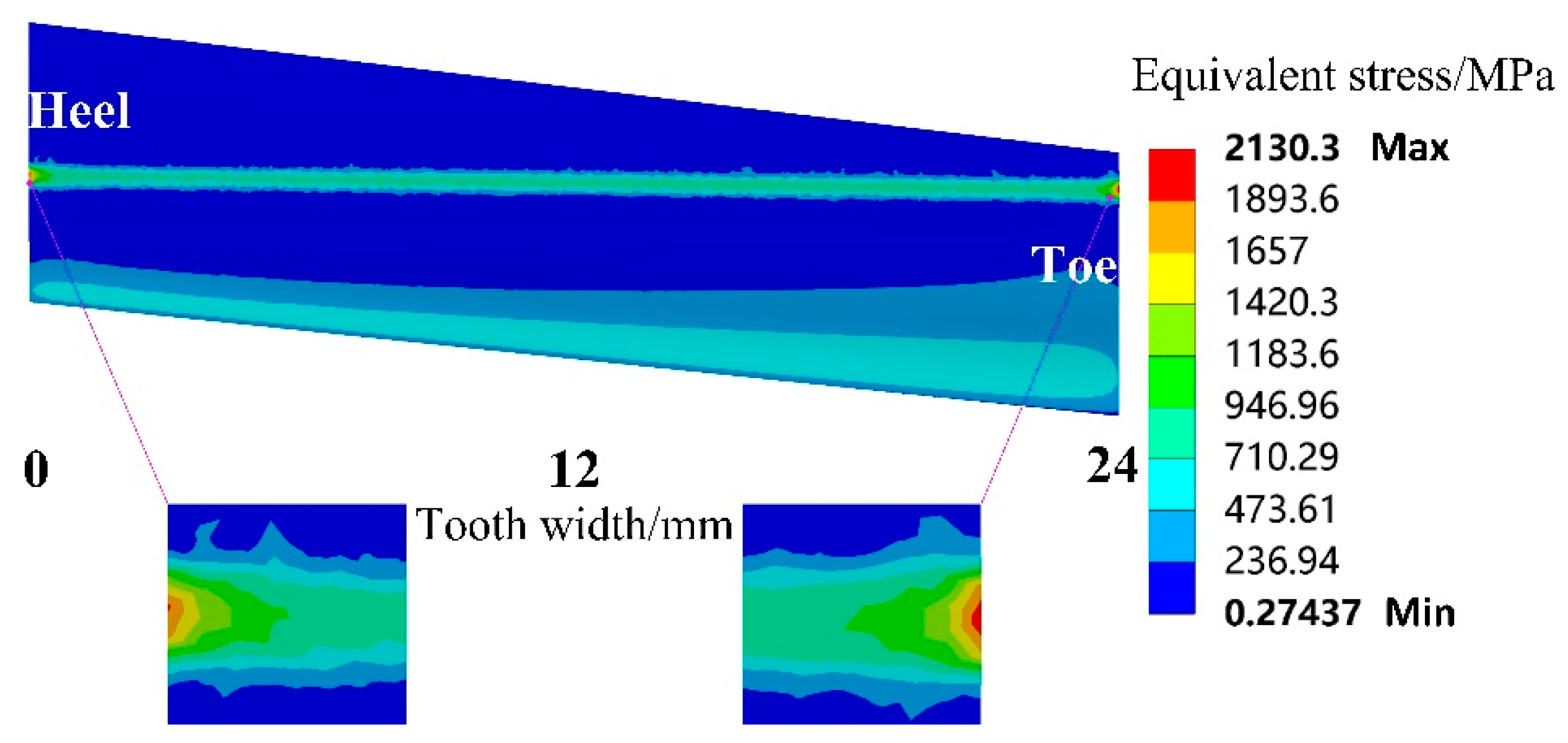 Applsci 15 01321 g008