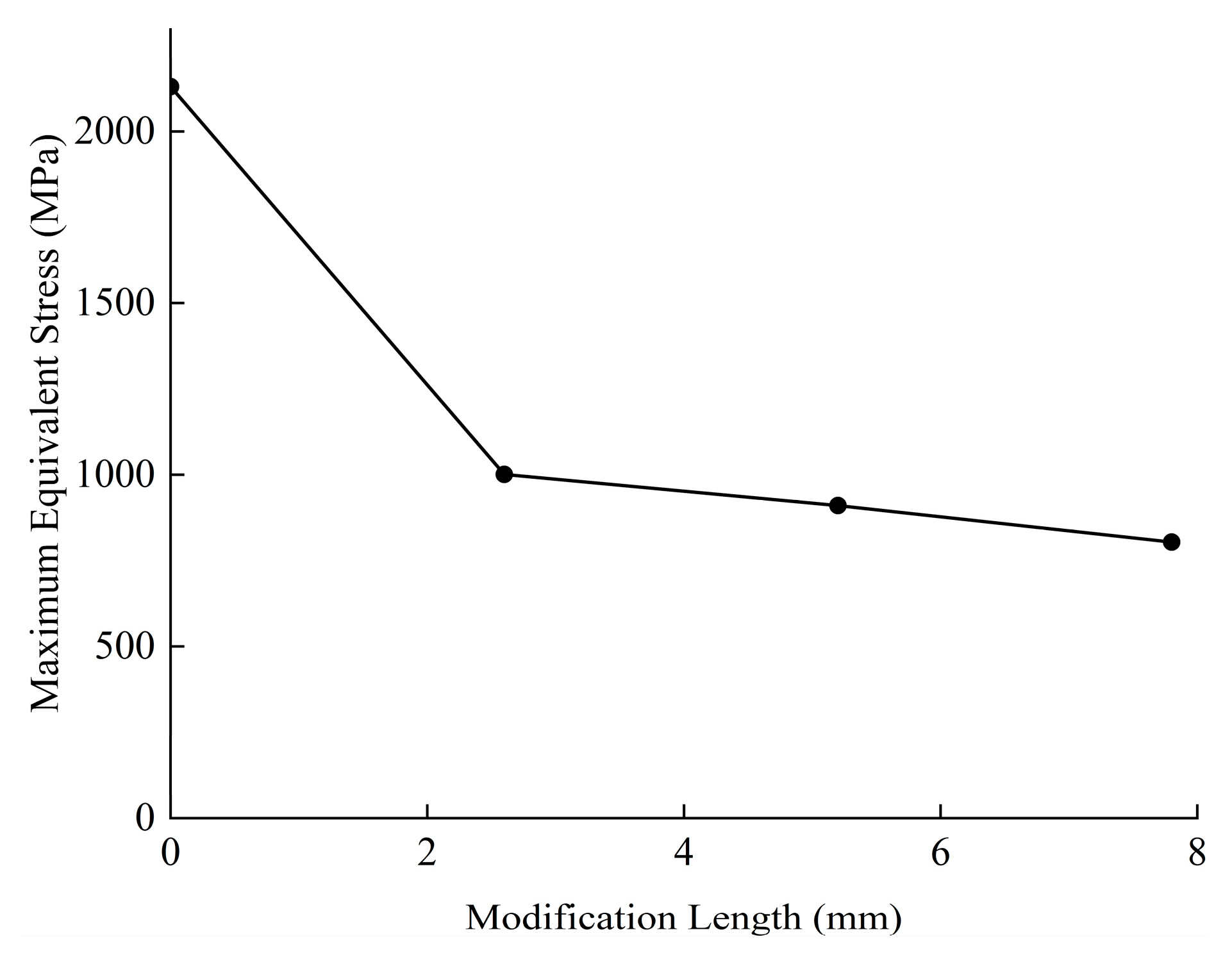Applsci 15 01321 g012