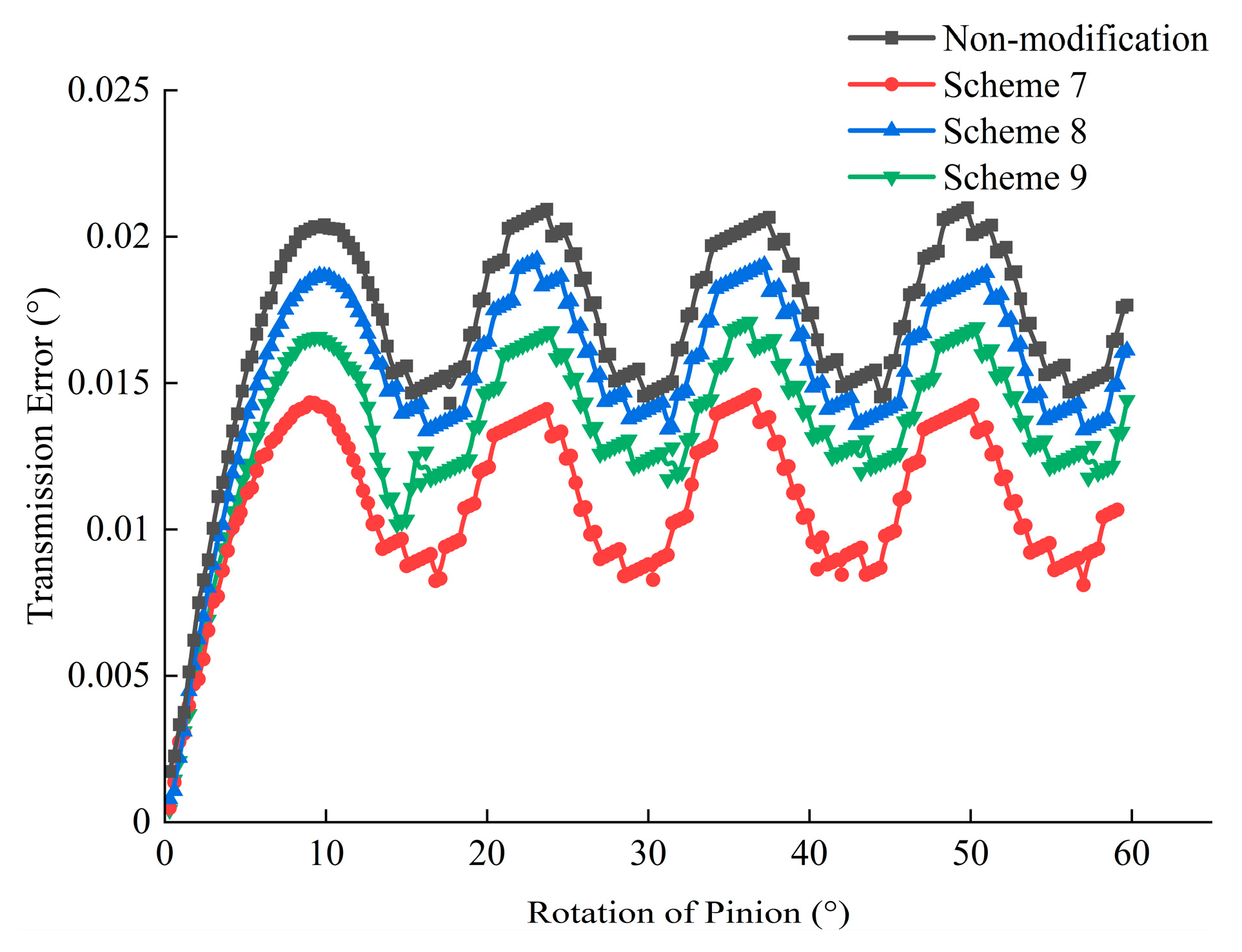 Applsci 15 01321 g013