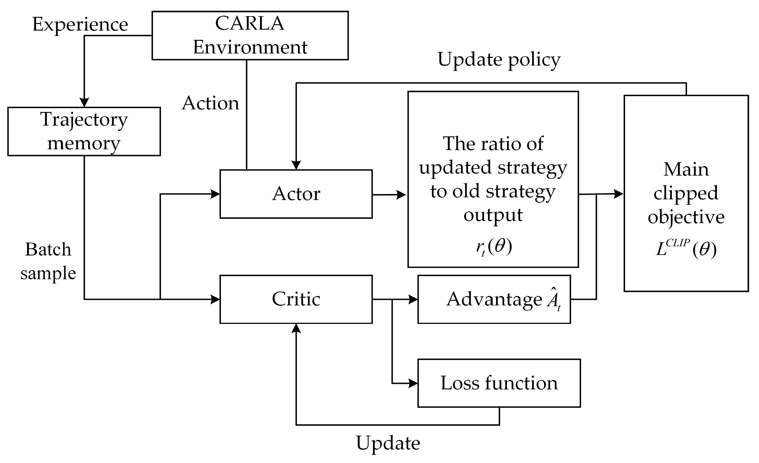 Applsci 15 01323 g003