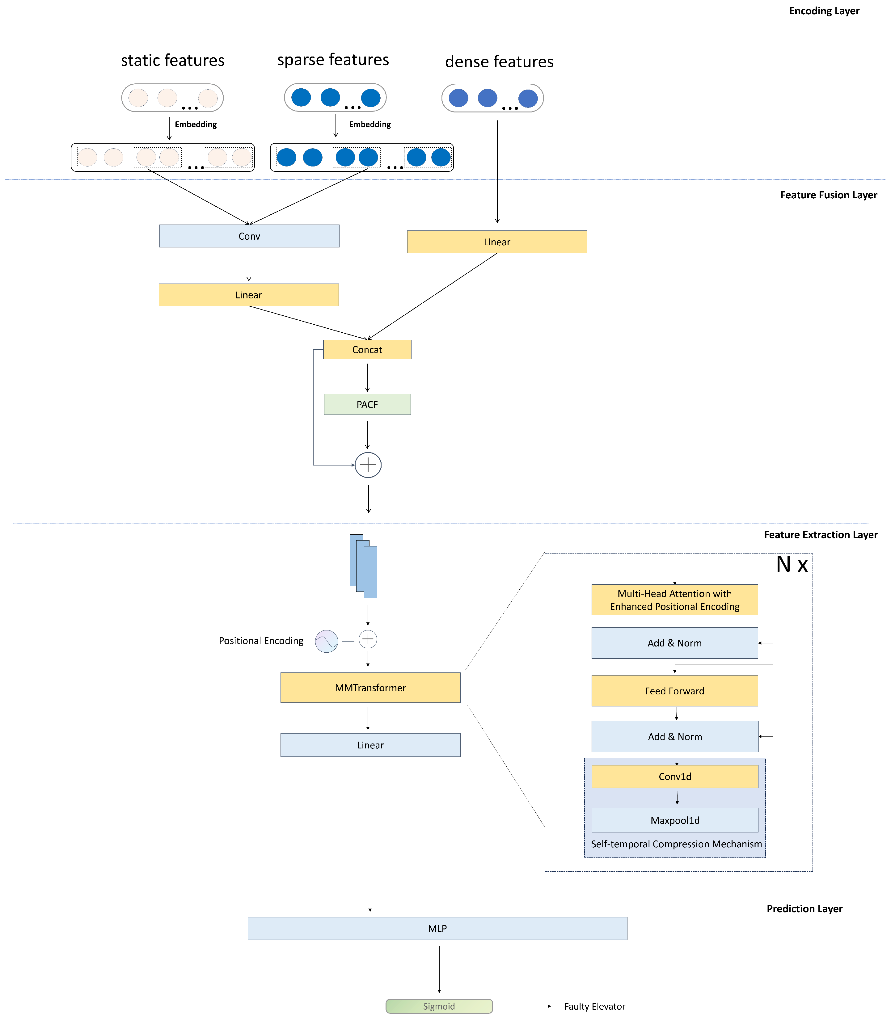 Applsci 15 01326 g001