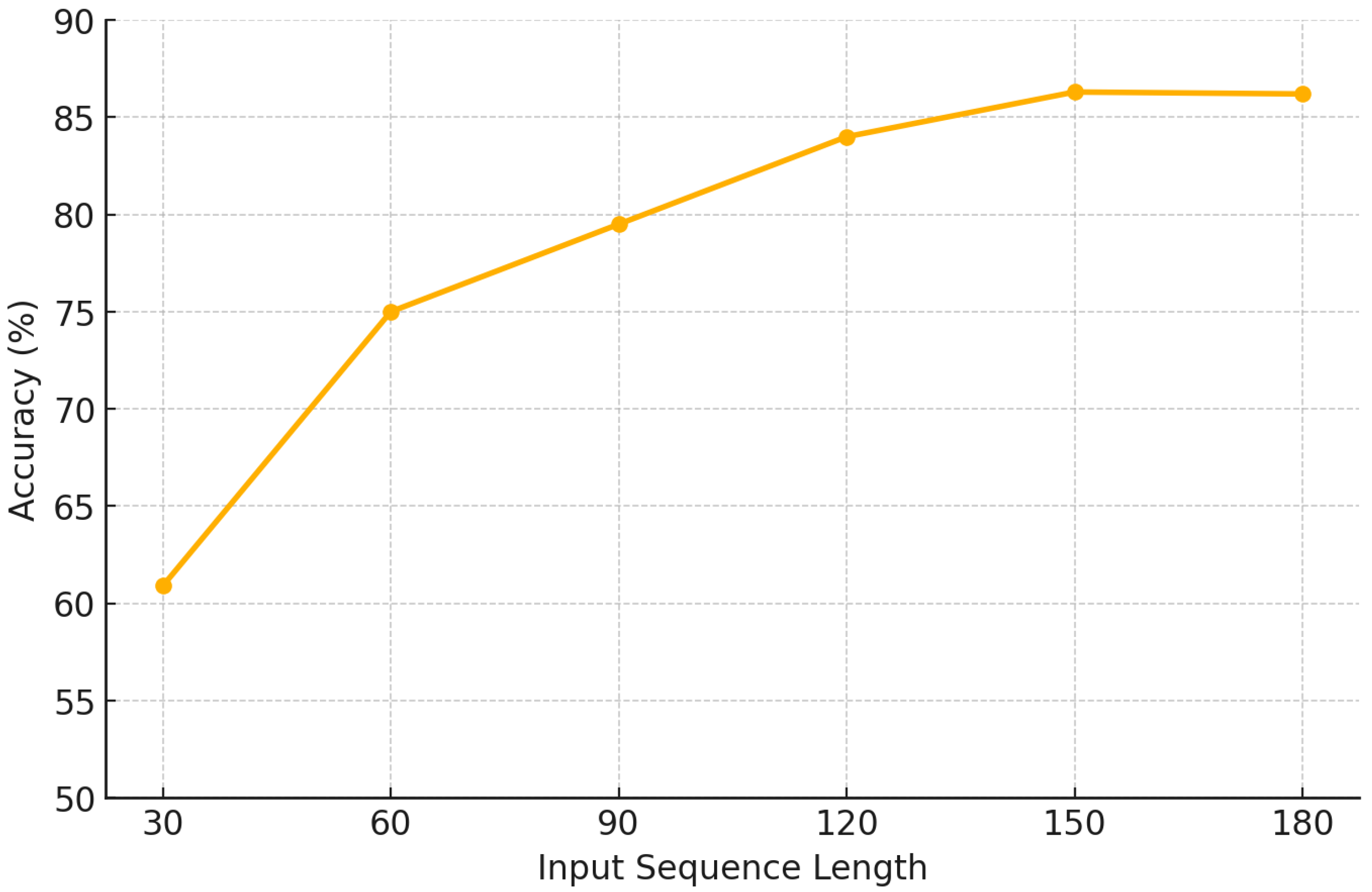 Applsci 15 01326 g005
