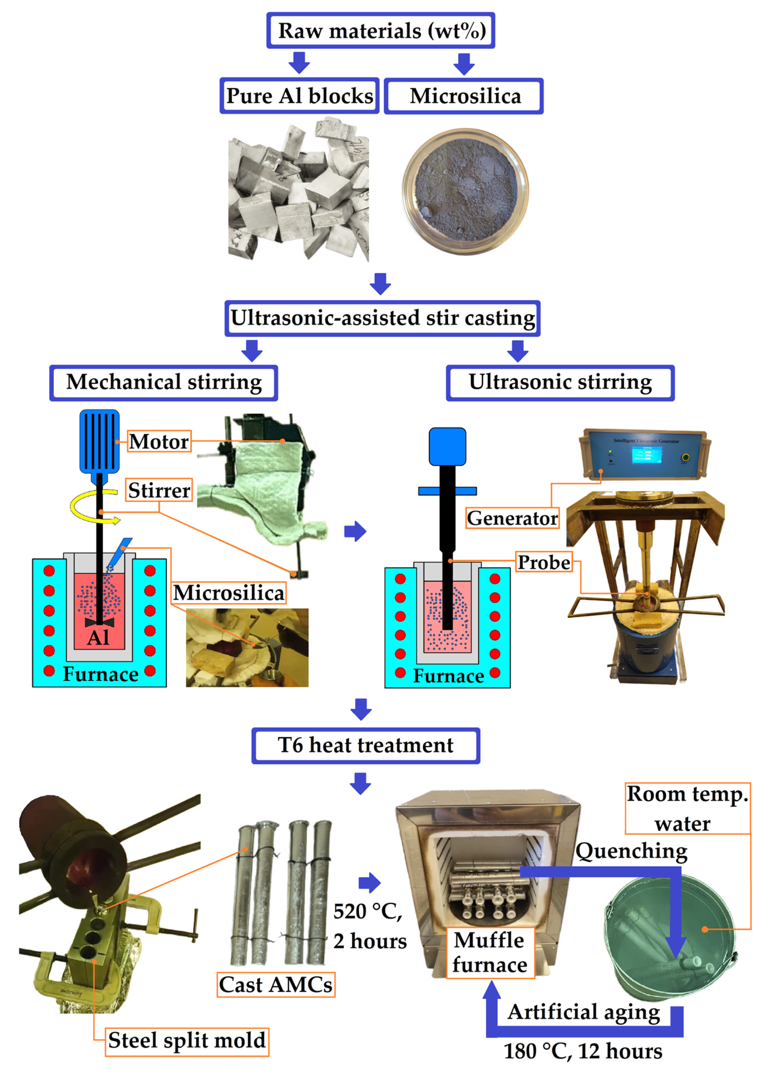 Applsci 15 01329 g002