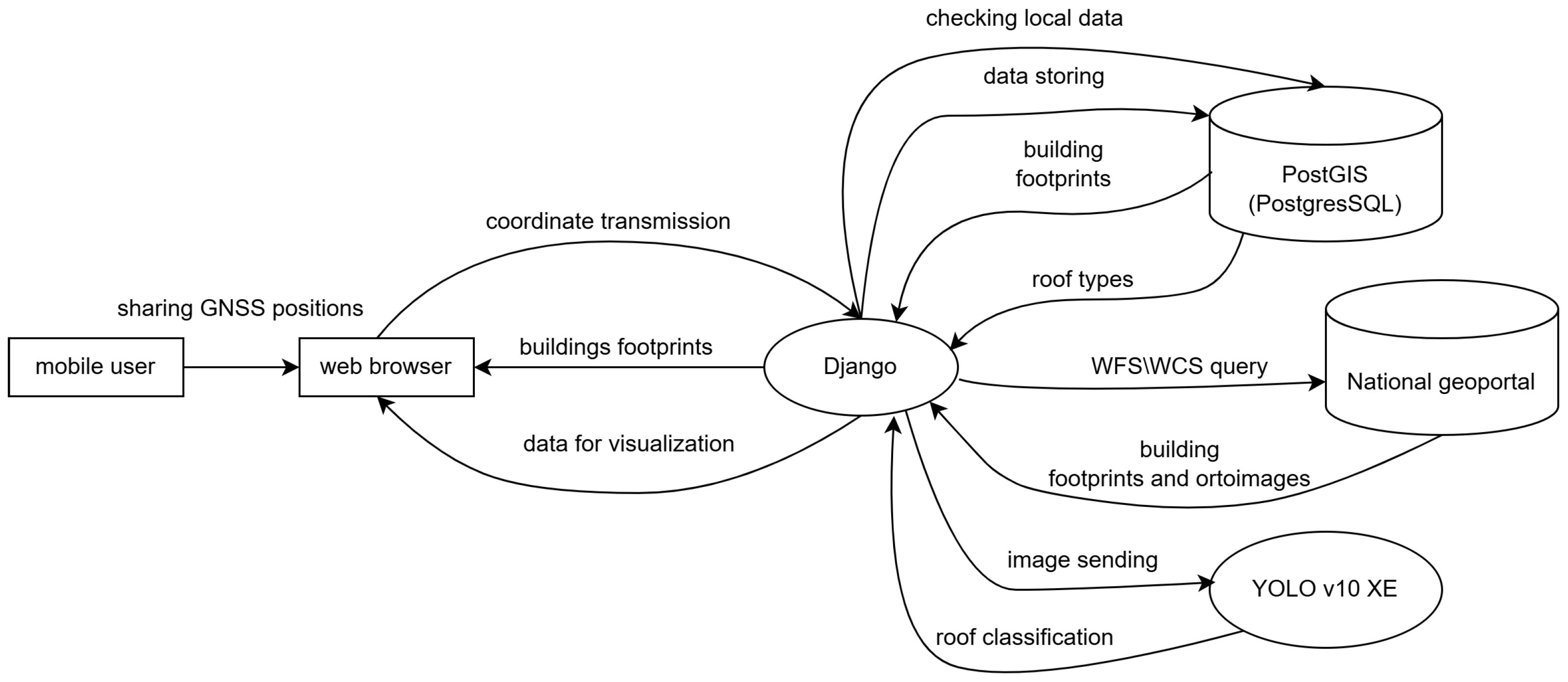 Applsci 15 01330 g010