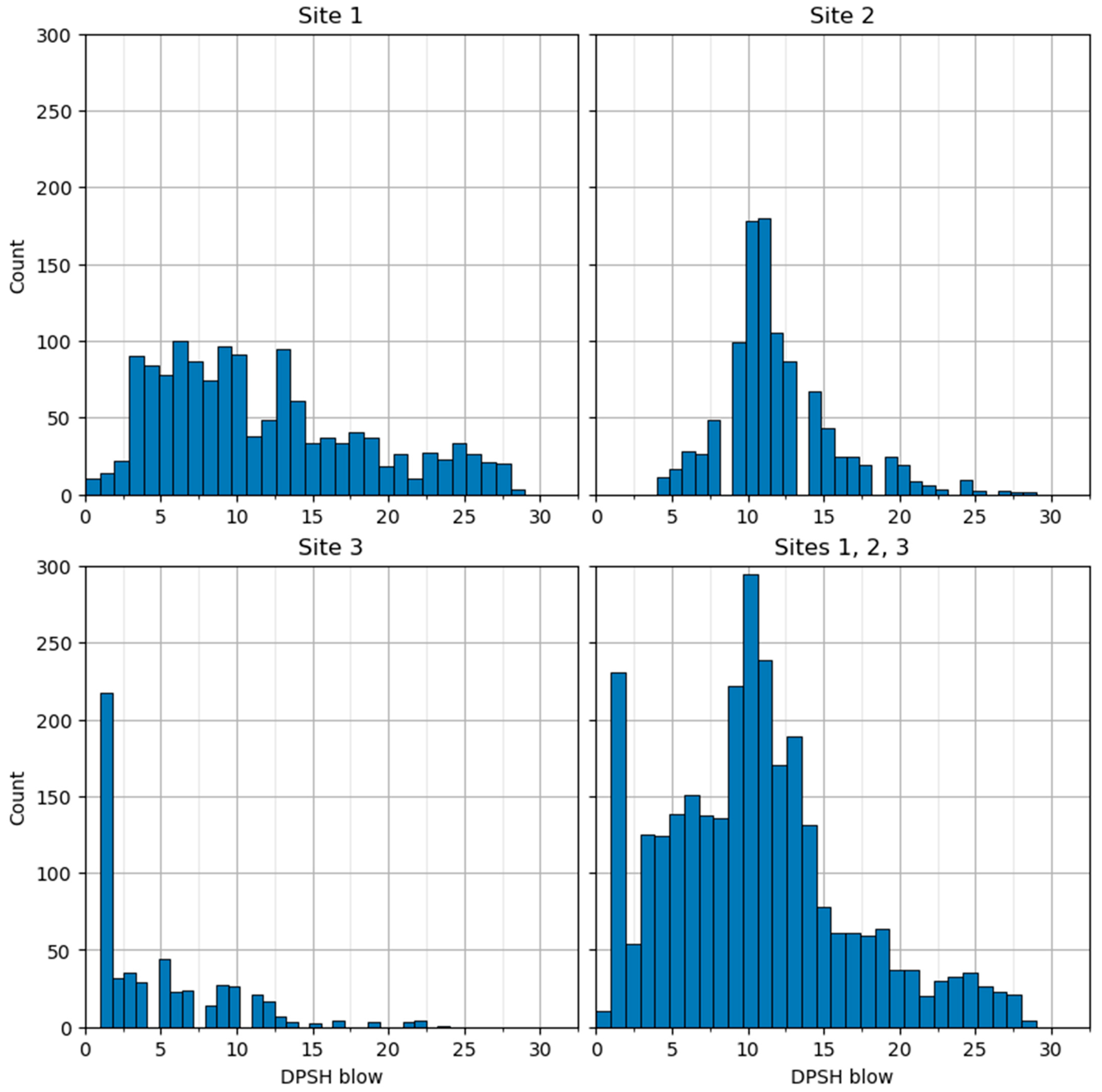 Applsci 15 01331 g003