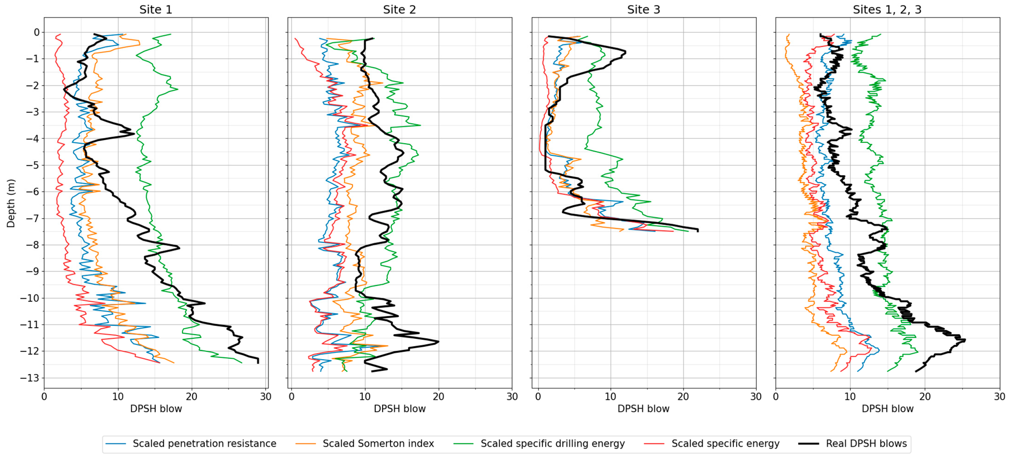 Applsci 15 01331 g007