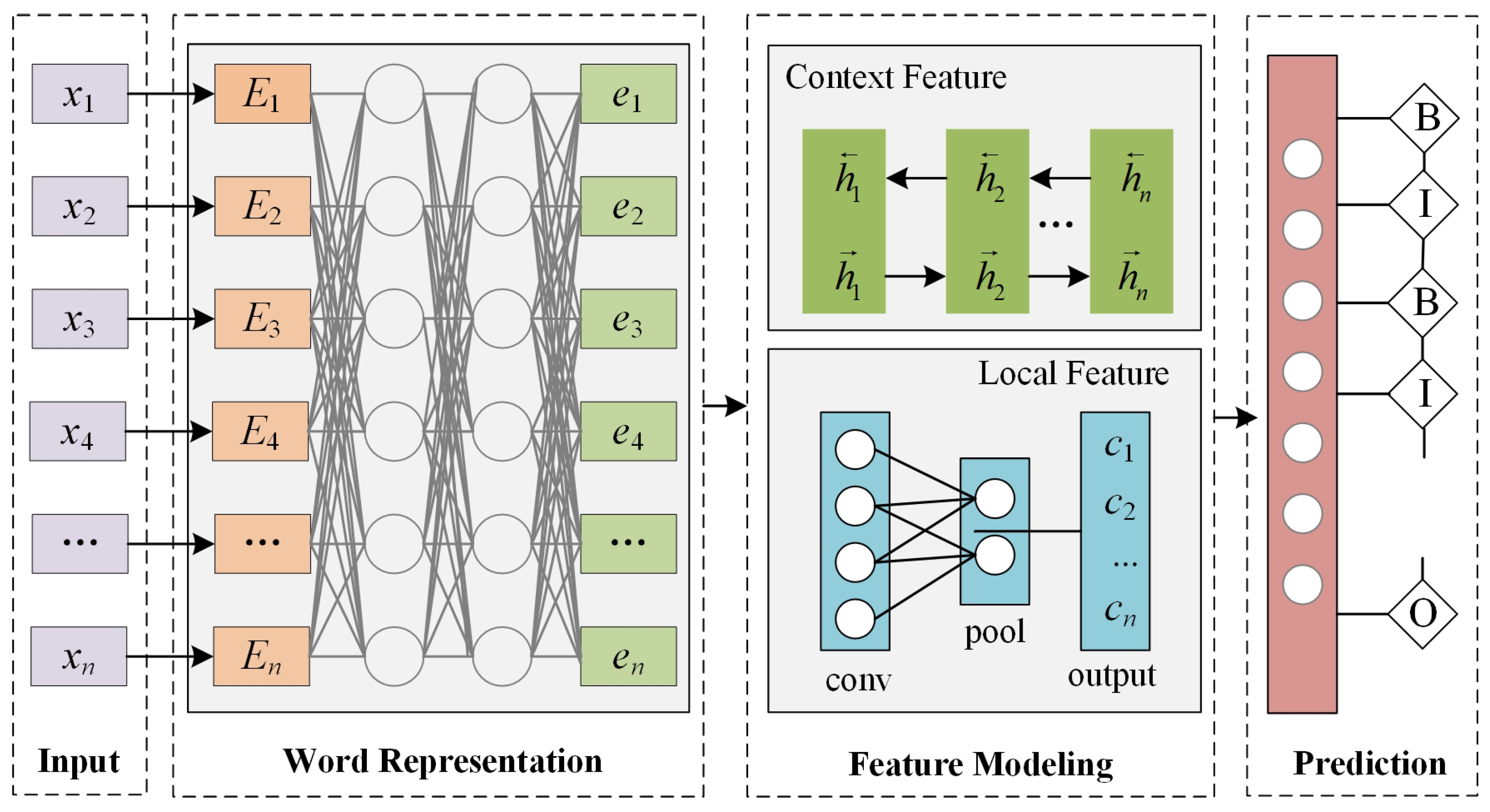 Applsci 15 01332 g002
