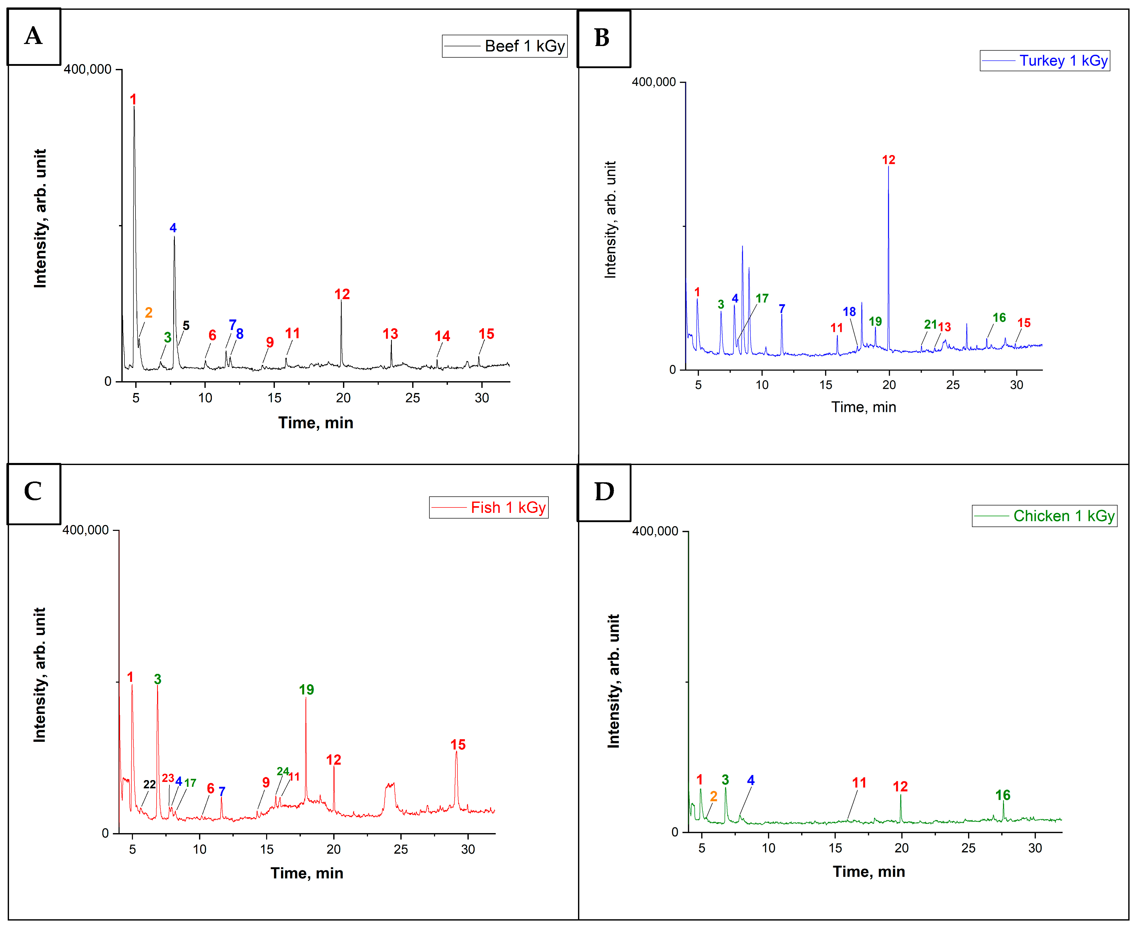 Applsci 15 01333 g004