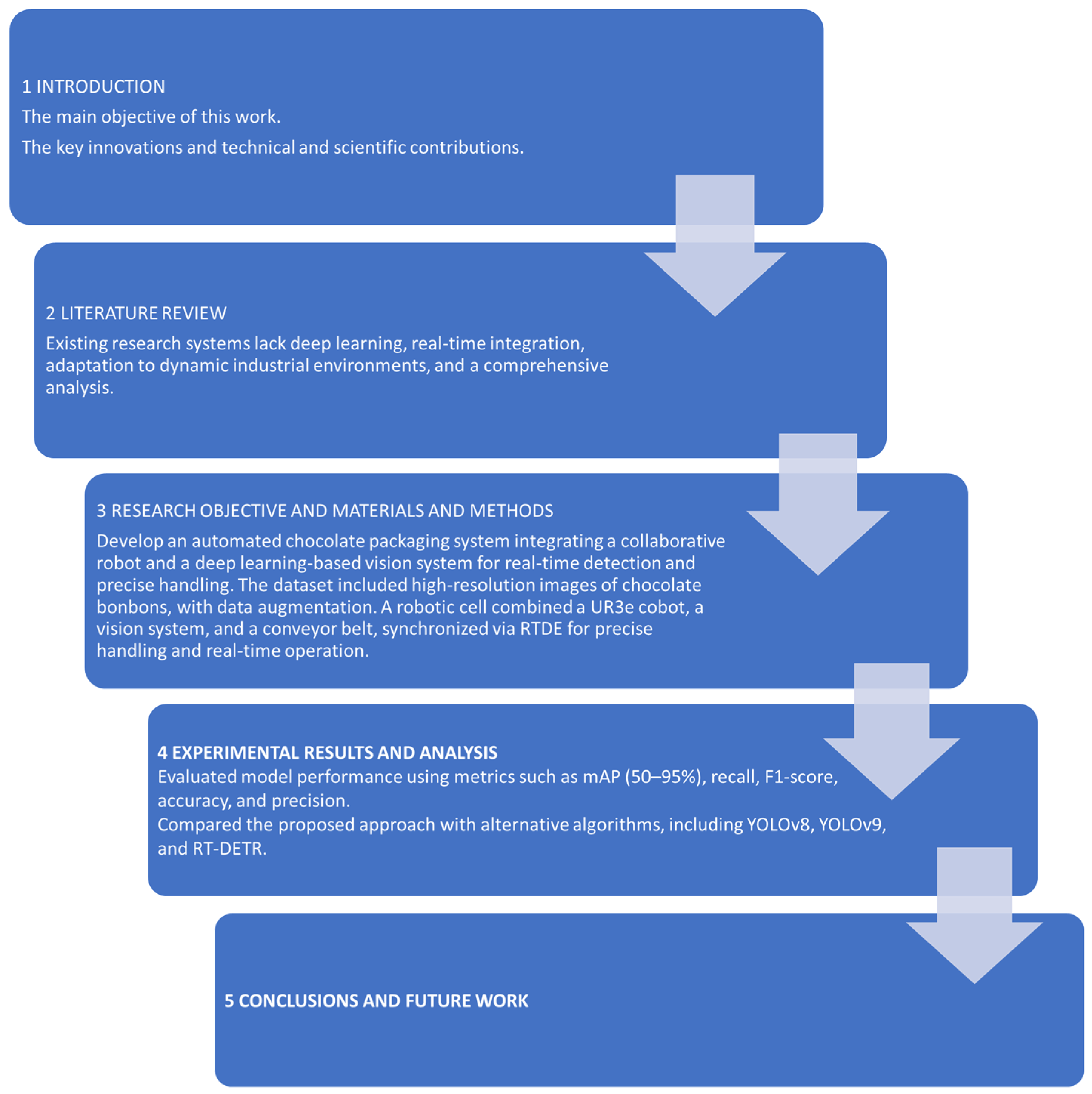 Applsci 15 01336 g001