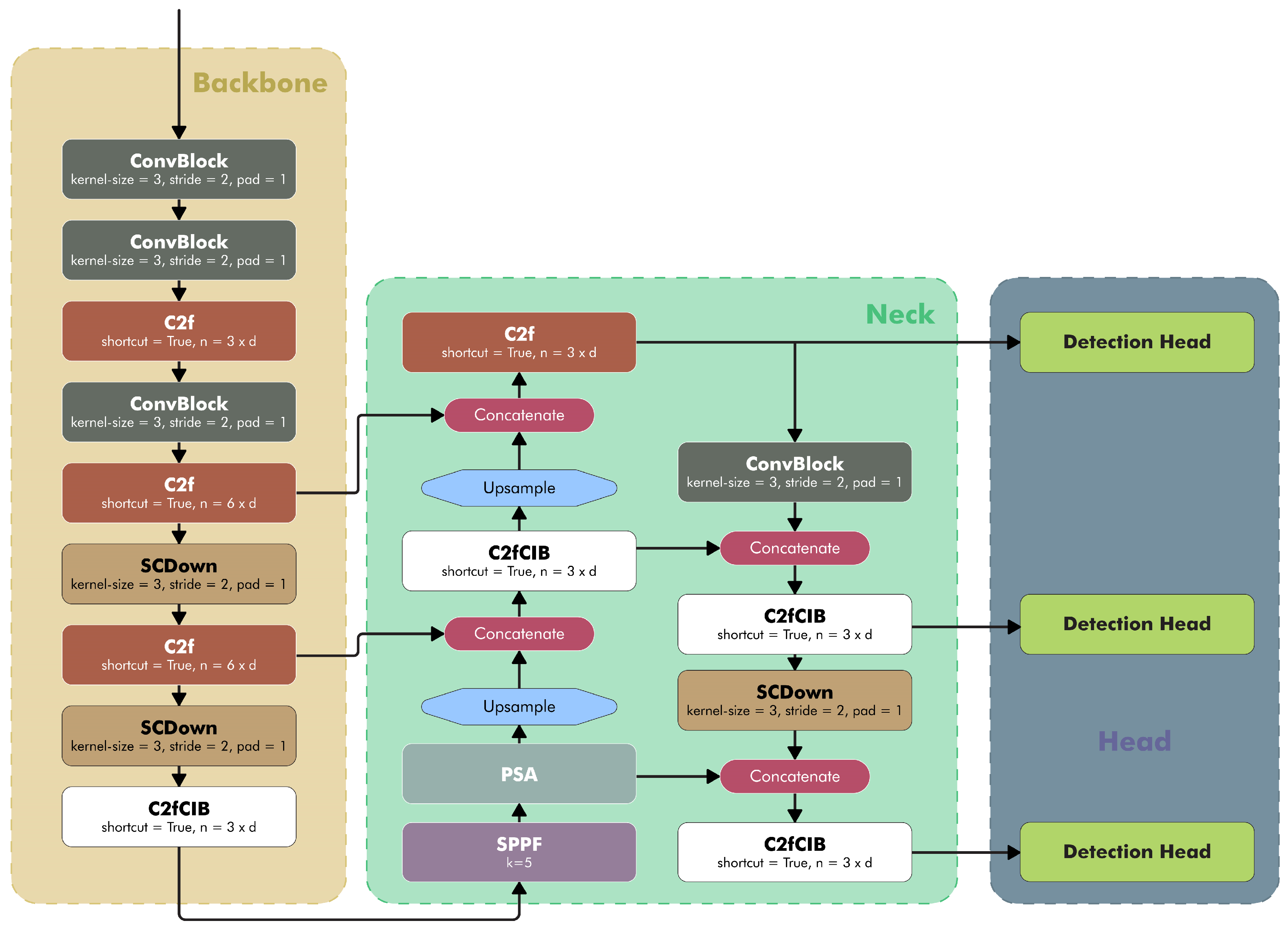 Applsci 15 01336 g005