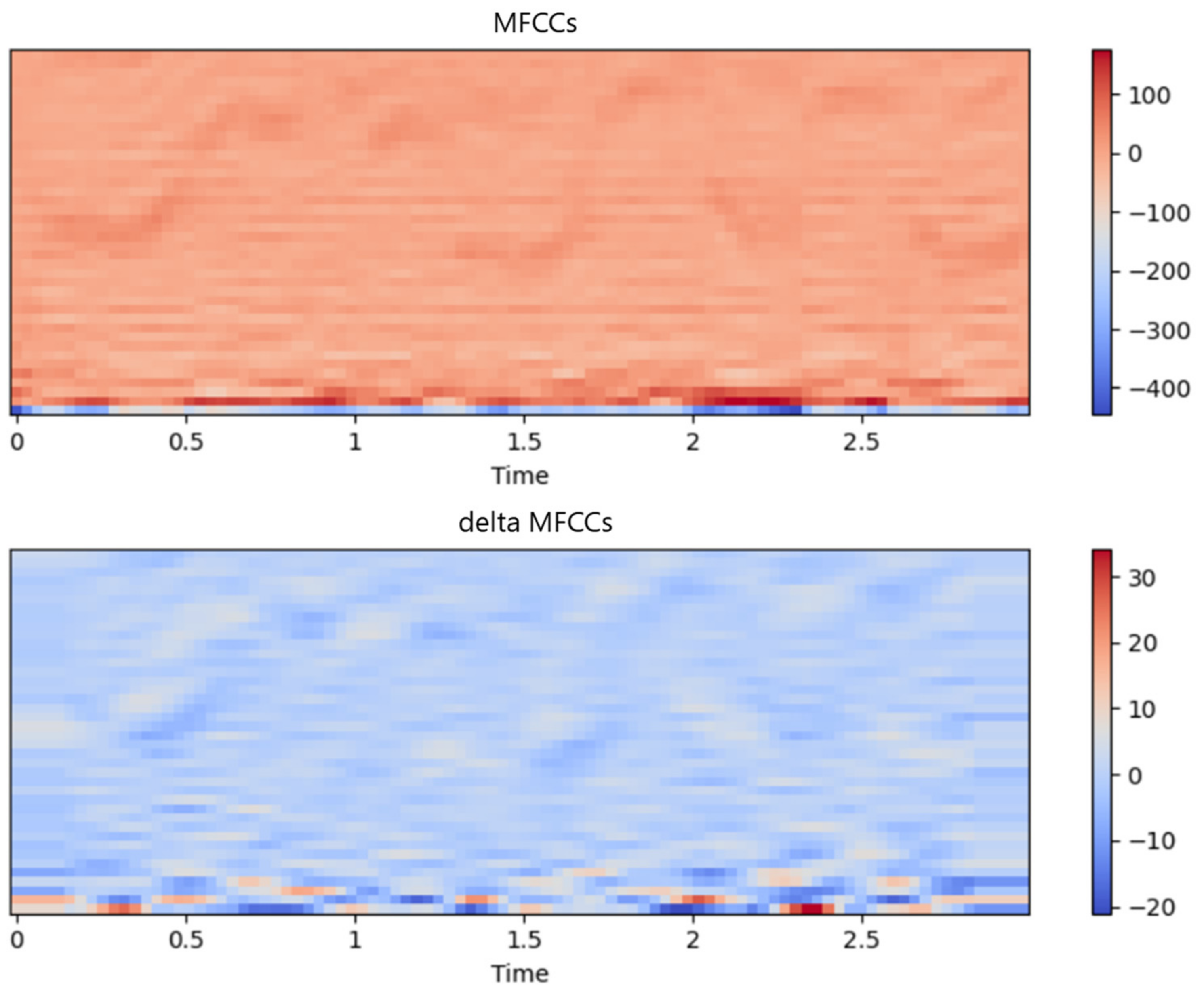 Applsci 15 01337 g003