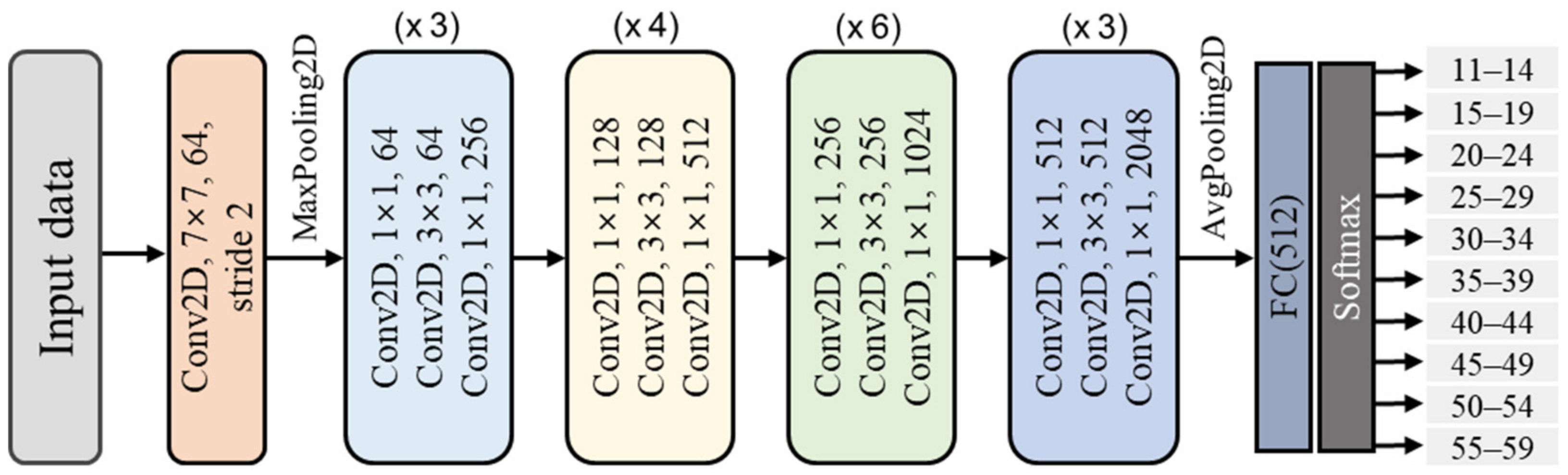 Applsci 15 01337 g004