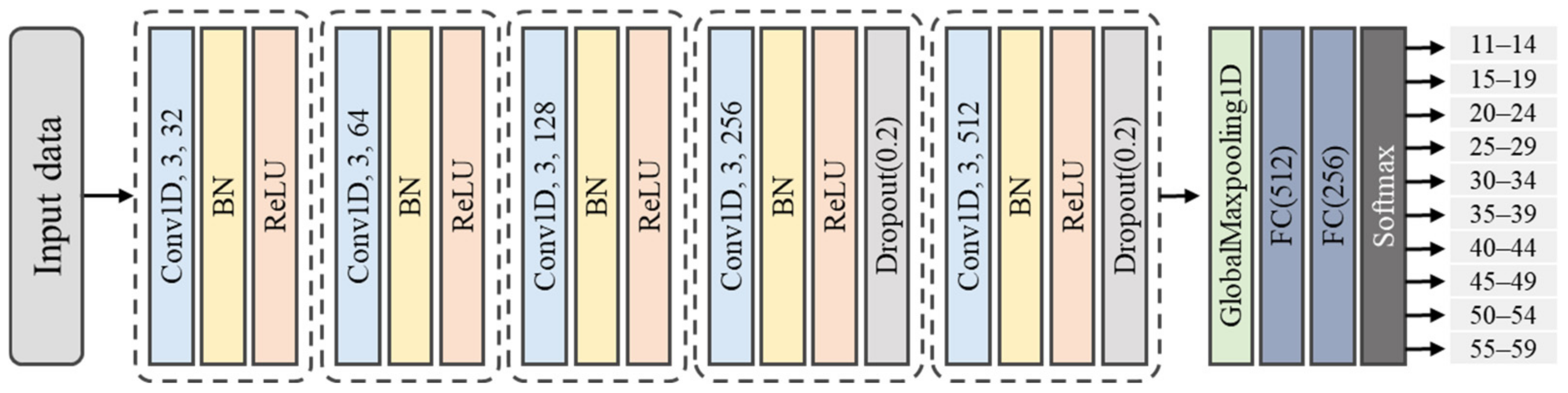 Applsci 15 01337 g005