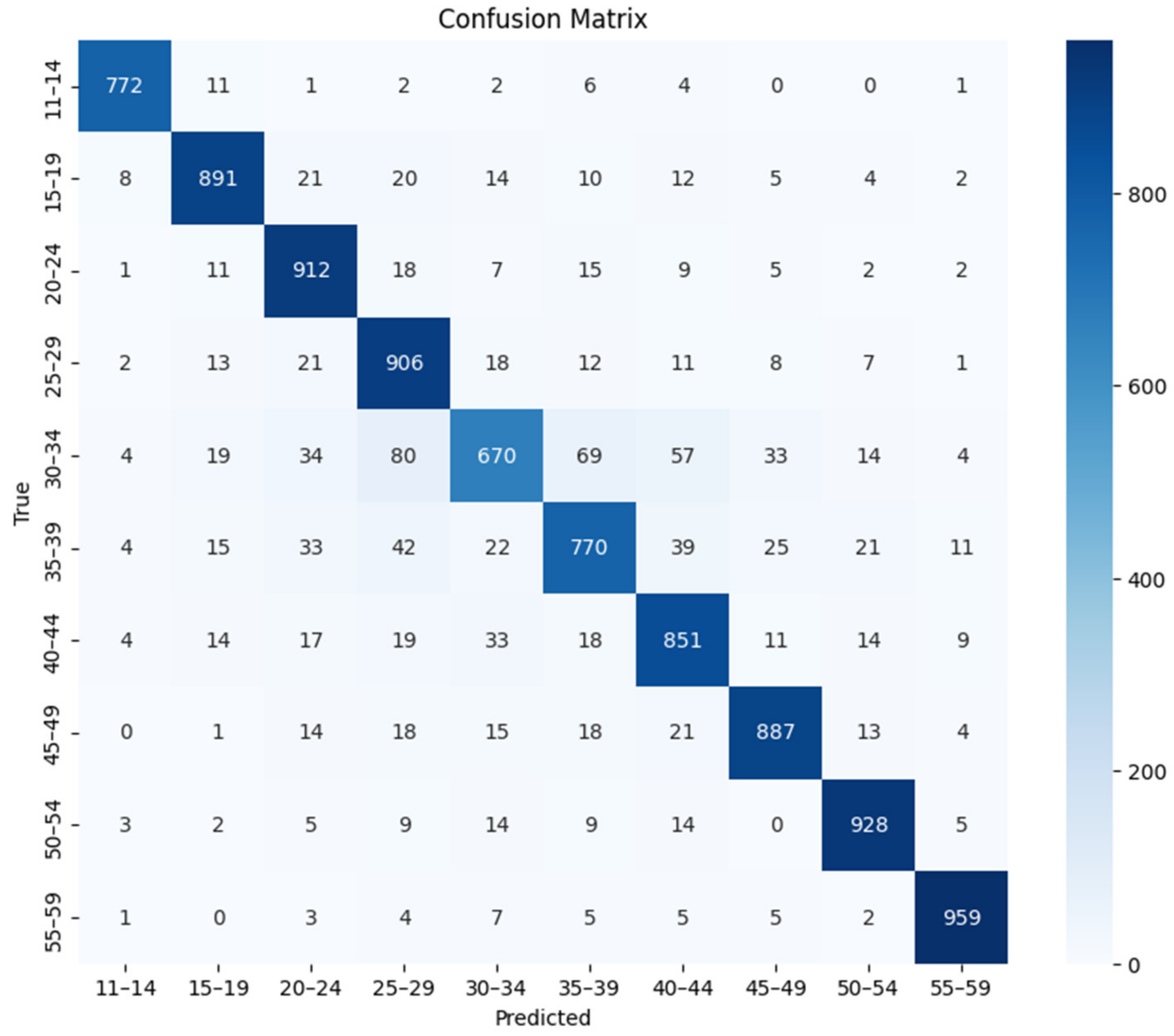 Applsci 15 01337 g010