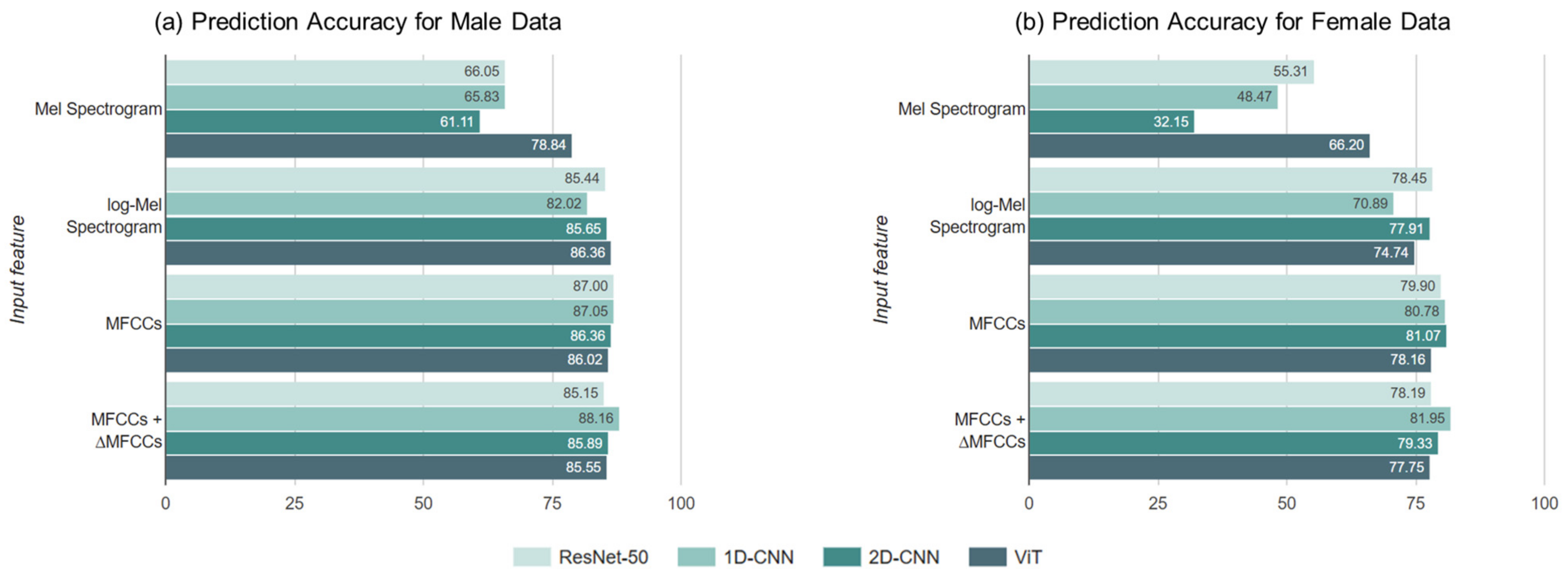 Applsci 15 01337 g012