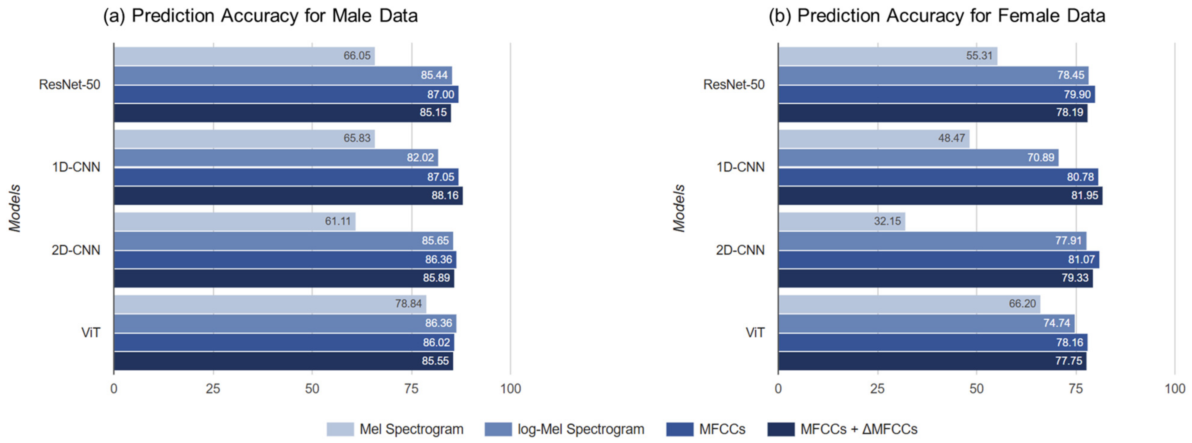 Applsci 15 01337 g013
