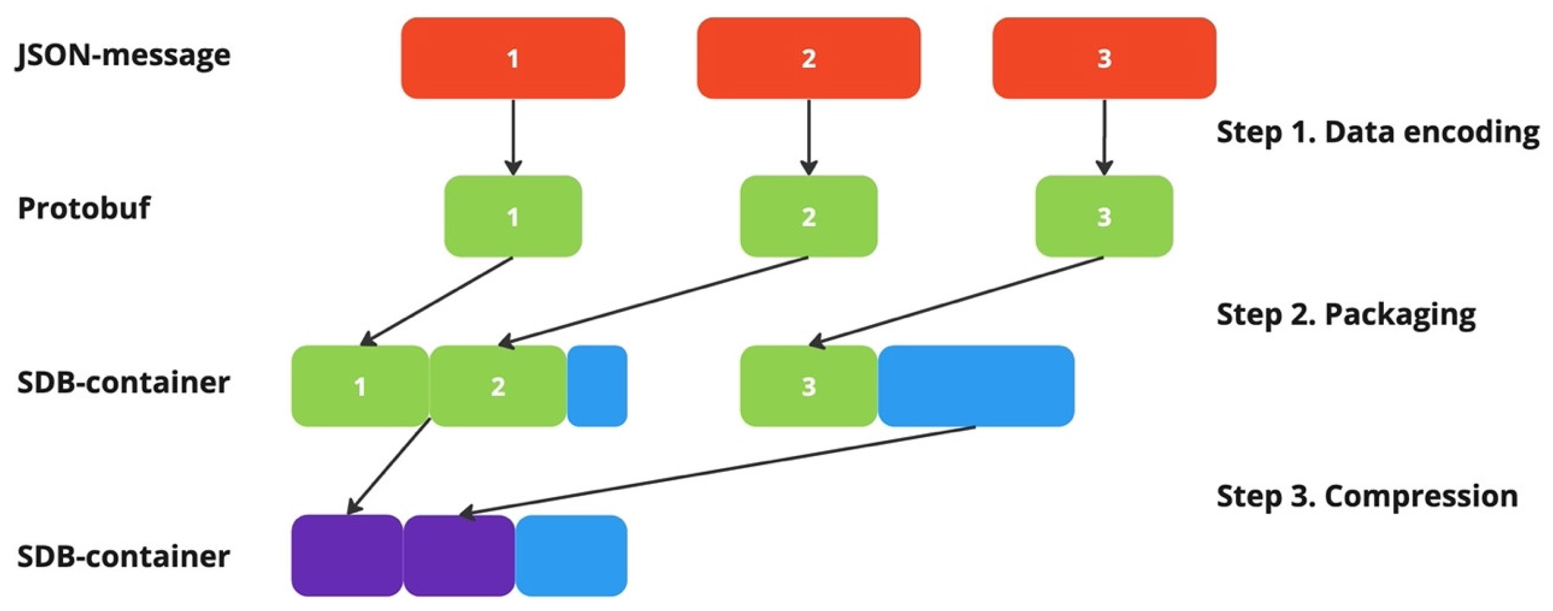 Applsci 15 01348 g003